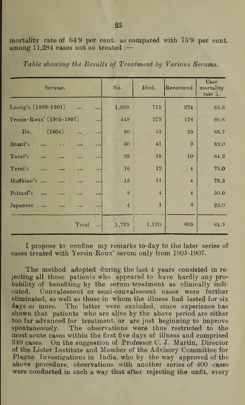 mortality rate of 64*9 per cent, as compared with 75*9 per cent, among 11,284 cases not so treated :— Table showing the Results of Treatment by Various Serums. Serums. No. Died. Recovered. Case mortality rate %. Lustig’s (1899-1901) t • • • • • 1,089 715 374 65.6 Yresin-Ronx’ (1905-1907) 449 273 176 60.8 Do. (1904) • • b • • • so 55 25 68.7 Brazils • • • • ■ • 50 41 9 82.0 1'h.v 0 1 b ••• ••• • • • • • • 28 18 10 64.2 Terni’s • • • # « • 16 12 4 75.0 Haffkine's ... • • • • • • 15 11 4 73.3 Paltauf's • • • • • • 8 4 4 50.0 Japanese • • • • • • 4 1 3 25.0 Total 1,739 1,130 609 64.9 I propose to confine my remarks to-day to the later series of cases treated with Yersin-Roux’ serum only from 1905-1907. The method adopted during the last 4 years consisted in re¬ jecting all those patients who appeared to have hardly any pro¬ bability of benefiting by the serum-treatment as clinically indi¬ cated. Convalescent or semi-convalescent cases were further eliminated, as well as those in whom the illness had lasted for six days or more. The latter were excluded, since experience has shown that patients who are alive by the above period are either too far advanced for treatment, or are just beginning to improve spontaneously. The observations were thus restricted to the most acute cases within the first five days of illness and comprised 249 cases. On the suggestion of Professor C. J. Martin, Director of the Lister Institute and Member of the Advisory Committee for Plague Investigations in India, who by the way approved of the above procedure, observations with another series of 400 cases were conducted in such a way that after rejecting the unfit, every