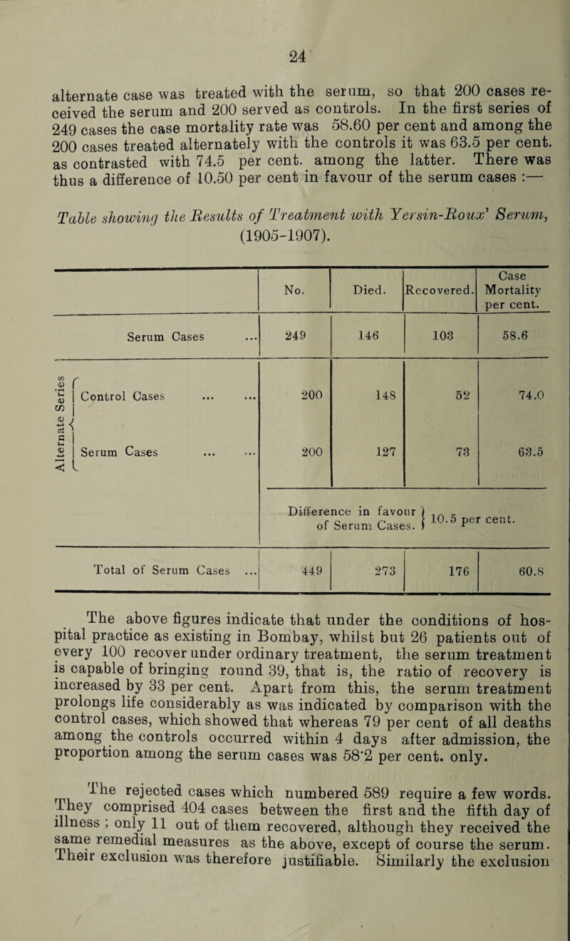 alternate case was treated with the serum, so that 200 cases re¬ ceived the serum and 200 served as controls. In the first series of 249 cases the case mortality rate was 58.60 per cent and among the 200 cases treated alternately with the controls it was 63.5 per cent, as contrasted with 74.5 per cent, among the latter. There was thus a difference of 10.50 per cent in favour of the serum cases :— Table showing the Results of Treatment with Yersin-Roux’ Serum, (1905-1907). No. Died. Recovered. Case Mortality per cent. Serum Cases 249 146 103 58.6 m r <u 1 * ^ | £ 1 Control Cases 1 £ 1 S 1 Serum Cases < l 200 200 148 127 52 73 74.0 63.5 Difference in favour ) . c a r> i 10.5 per cent, of Serum Cases. ) r Total of Serum Cases 449 273 176 60.8 The above figures indicate that under the conditions of hos¬ pital practice as existing in Bombay, whilst but 26 patients out of every 100 recover under ordinary treatment, the serum treatment is capable of bringing round 39, that is, the ratio of recovery is increased by 33 per cent. Apart from this, the serum treatment prolongs life considerably as was indicated by comparison with the control cases, which showed that whereas 79 per cent of all deaths among the controls occurred within 4 days after admission, the proportion among the serum cases was 58*2 per cent. only. r ^le rejected cases which numbered 589 require a few words. They comprised 404 cases between the first and the fifth day of illness , only 11 out of them recovered, although they received the same remedial measures as the above, except of course the serum, lhen exclusion was therefore justifiable. Similarly the exclusion