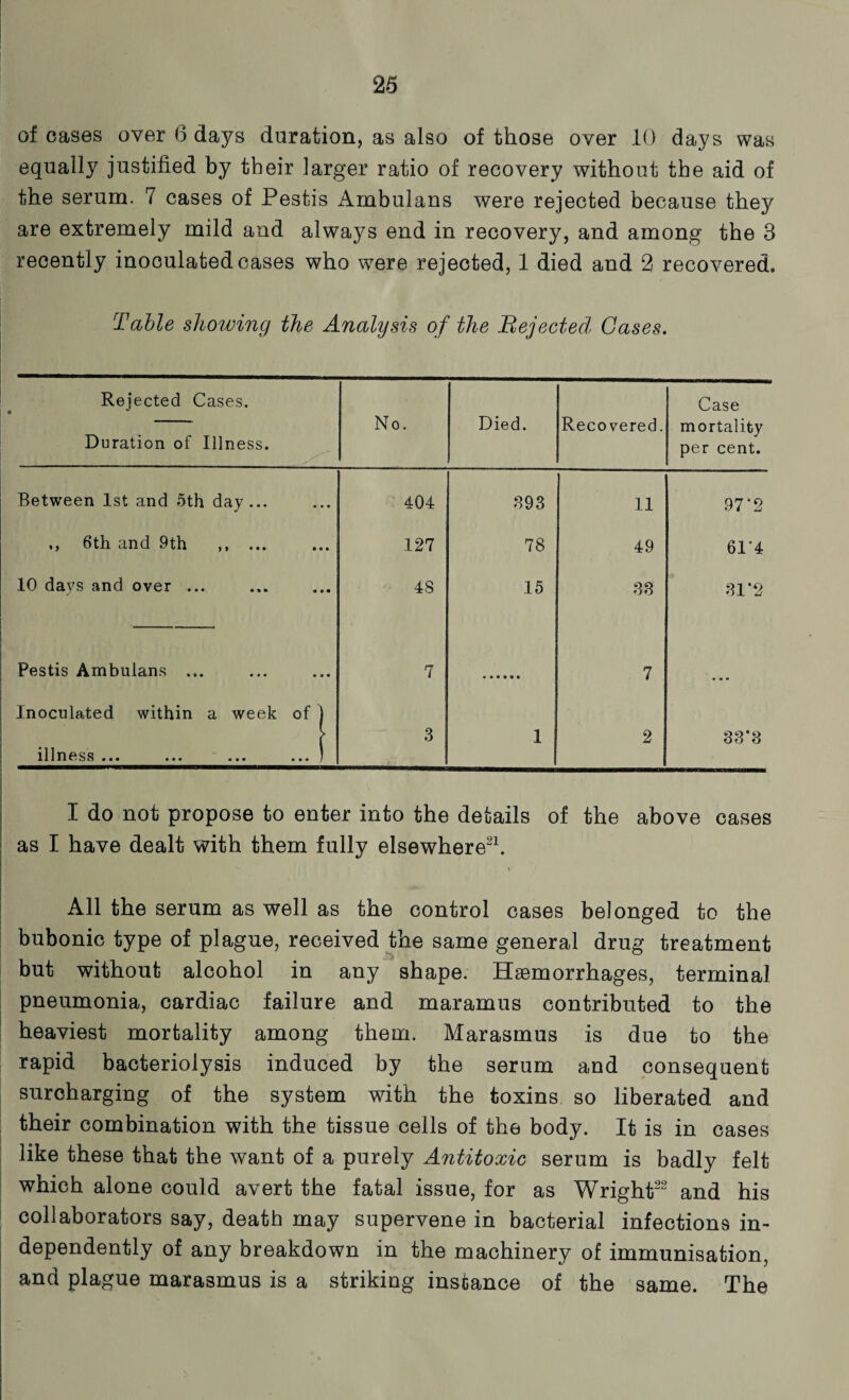 of cases over 6 days duration, as also of those over 10 days was equally justified by their larger ratio of recovery without the aid of the serum. 7 cases of Pestis Ambulans were rejected because they are extremely mild and always end in recovery, and among the 3 recently inoculated cases who were rejected, 1 died and 2 recovered. Table showing the Analysis of the Rejected Gases. Rejected Cases. Duration of Illness. No. Died. Recovered. Case mortality per cent. Between 1st and 5th day ... 404 393 11 97 ‘2 ,, 6th and 9th ,, ... 127 78 49 61'4 10 days and over ... 48 15 33 31*2 Pestis Ambulans ... Inoculated within a week of j 7 7 • • • .i 3 1 2 33*3 I do not propose to enter into the details of the above cases as I have dealt with them fully elsewhere21. All the serum as well as the control cases belonged to the bubonic type of plague, received the same general drug treatment but without alcohol in any shape. Haemorrhages, terminal pneumonia, cardiac failure and maramus contributed to the heaviest mortality among them. Marasmus is due to the rapid bacteriolysis induced by the serum and consequent surcharging of the system with the toxins so liberated and their combination with the tissue cells of the body. It is in cases like these that the want of a purely Antitoxic serum is badly felt which alone could avert the fatal issue, for as Wright22 and his collaborators say, death may supervene in bacterial infections in¬ dependently of any breakdown in the machinery of immunisation, and plague marasmus is a striking instance of the same. The