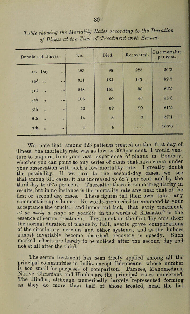 Table showing the Mortality Bates according to the Duration of Illness at the Time of Treatment with Serum. Duration of Illness. i No. 1 i Died. Recovered. Case mortality per cent. i st Day 323 98 225 30’8 2nd ,, • • • 311 164 147 52'7 3rd ,, 248 155 93 62*5 4th ••• 106 60 46 56'6 5th ,, 52 32 20 61*5 6 th », ••• 14 8 6 57'1 7th •*• 4 4 lOO'O We note that among 323 patients treated on the first day of illness, the mortality rate was as low as 30'3per cent. I would ven¬ ture to enquire, from your vast experience of plague in Bombay, whether you can point to any series of cases that have come under your observation with such a low mortality rate. I greatly doubt the possibility. If we turn to the second-day cases, we see that among 311 cases, it has increased to 52’7 per cent, and by the third day to 62'5 per cent. Thereafter there is some irregularity in results, but in no instance is the mortality rate any near that of the first or second day cases. These figures tell their own tale ; any comment is superfluous. No words are needed to commend to your acceptance the crucial and important fact, that early treatment, at as early a stage as possible in the words of Kitasato,24 is the essence of serum treatment. Treatment on the first day cuts short the normal duration of plague by half, averts grave complications of the circulatory, nervous and other systems, and as the buboes almost invariably become absorbed, recovery is speedy. Such marked effects are hardly to be noticed after the second day and not at all after the third. The serum treatment has been freely applied among all the principal communities in India, except Europeans, whose number is too small for purposes of comparison. Parsees, Mahomedans, Native Christians and Hindus are the principal races concerned. The Hindus, although numerically largely represented forming as they do more than half of those treated, head the list