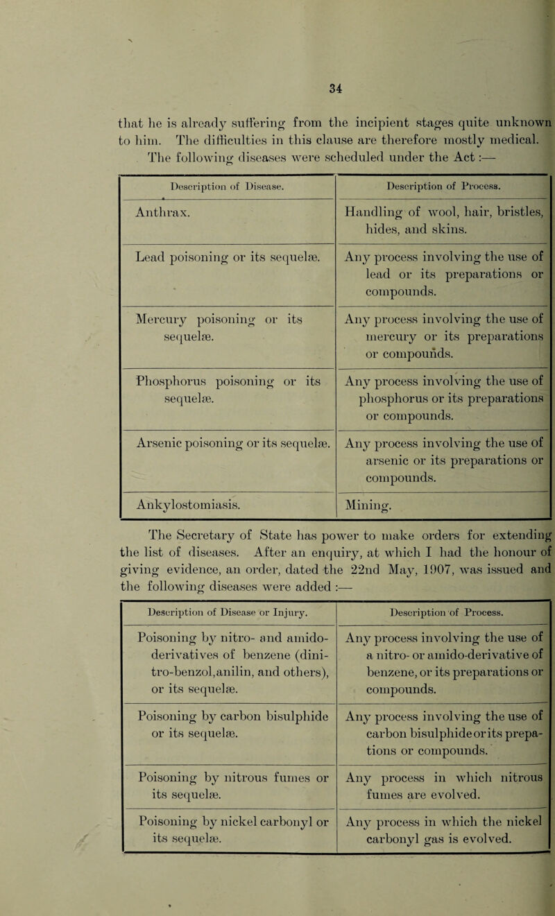 that he is already suffering from the incipient stages quite unknown to him. The difficulties in this clause are therefore mostly medical. The followin cr diseases were scheduled under the Act:— o Description of Disease. _4-—— -- Anthrax. Description of Process. Handling of wool, hair, bristles, hides, and skins. Lead poisoning or its sequelae. Any process involving the use of lead or its preparations or compounds. Mercury poisoning or its sequelae. Any process involving the use of mercury or its preparations or compounds. Phosphorus poisoning or its sequelae. Any process involving the use of phosphorus or its preparations or compounds. Arsenic poisoning or its sequelae. Any process involving the use of arsenic or its preparations or compounds. Ankylostomiasis. Mining. The Secretary of State has power to make orders for extending the list of diseases. After an enquiry, at which I had the honour of giving evidence, an order, dated the 22nd May, 1907, was issued and the following diseases were added :— Description of Disease or Injury. Description of Process. Poisoning by nitro- and amido- ! derivatives of benzene (dini- \ tro-benzol,anilin, and others), or its sequelae. Any process involving the use of a nitro- or amido-derivative of benzene, or its preparations or compounds. Poisoning by carbon bisulphide or its sequelae. Any process involving the use of carbon bisulphide or its prepa- tions or compounds. Poisoning by nitrous fumes or its sequelae. Any process in which nitrous fumes are evolved. Poisoning by nickel carbonyl or its sequelae. Any process in which the nickel carbonyl gas is evolved.