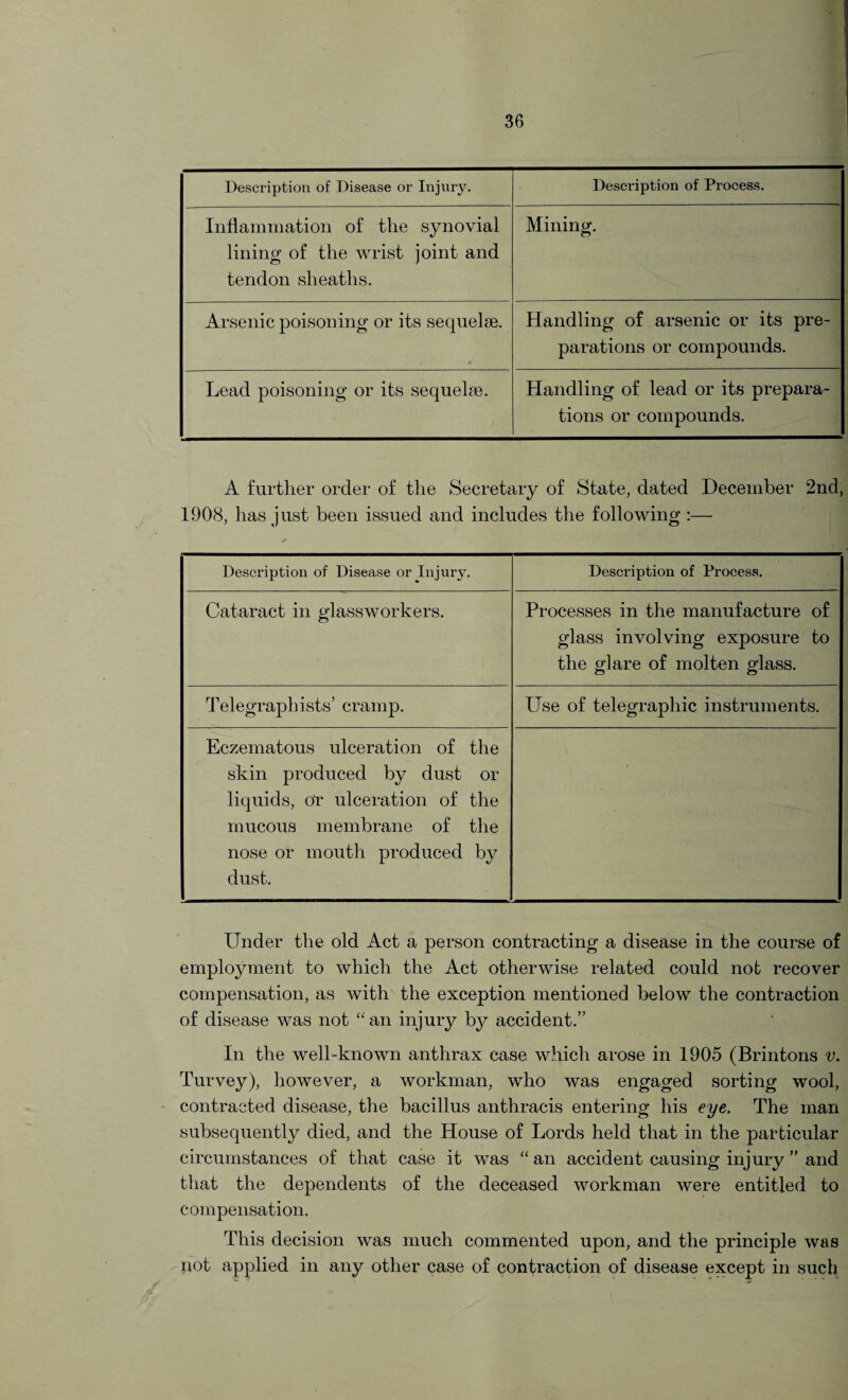 Description of Disease or Injury. Description of Process. Inflammation of the synovial lining of the wrist joint and tendon sheaths. Mining. Arsenic poisoning or its sequelae. Handling of arsenic or its pre¬ parations or compounds. Lead poisoning or its sequelae. Handling of lead or its prepara¬ tions or compounds. A further order of the Secretary of State, dated December 2nd, 1908, has just been issued and includes the following :— 1 Description of Disease or Injury. Description of Process. Cataract in glassworkers. Processes in the manufacture of glass involving exposure to the glare of molten glass. Telegraphists’ cramp. Use of telegraphic instruments. Eczematous ulceration of the skin produced by dust or liquids, or* ulceration of the mucous membrane of the nose or mouth produced by dust. Under the old Act a person contracting a disease in the course of employment to which the Act otherwise related could not recover compensation, as with the exception mentioned below the contraction of disease was not “an injury by accident.” In the well-known anthrax case which arose in 1905 (Brintons v. Turvey), however, a workman, who was engaged sorting wool, contracted disease, the bacillus anthracis entering his eye. The man subsequently died, and the House of Lords held that in the particular circumstances of that case it was “ an accident causing injury ” and that the dependents of the deceased workman were entitled to compensation. This decision was much commented upon, and the principle was not applied in any other case of contraction of disease except in such