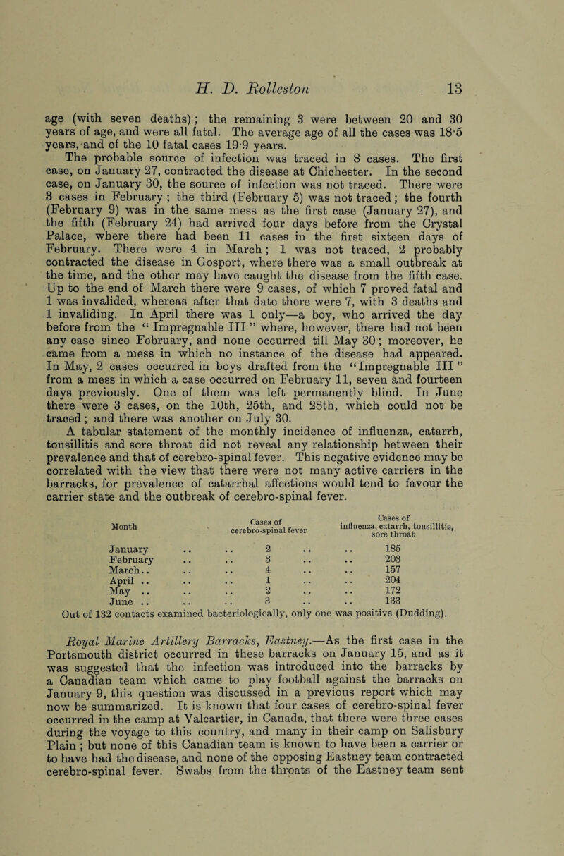 age (with seven deaths) ; the remaining 3 were between 20 and 30 years of age, and were all fatal. The average age of all the cases was 18‘5 years, and of the 10 fatal cases 19‘9 years. The probable source of infection was traced in 8 cases. The first case, on January 27, contracted the disease at Chichester. In the second case, on January 30, the source of infection was not traced. There were 3 cases in February ; the third (February 5) was not traced; the fourth (February 9) was in the same mess as the first case (January 27), and the fifth (February 24) had arrived four days before from the Crystal Palace, where there had been 11 cases in the first sixteen days of February. There were 4 in March; 1 was not traced, 2 probably contracted the disease in Gosport, where there was a small outbreak at the time, and the other may have caught the disease from the fifth case. Up to the end of March there were 9 cases, of which 7 proved fatal and 1 was invalided, whereas after that date there were 7, with 3 deaths and 1 invaliding. In April there was 1 only—a boy, who arrived the day before from the “ Impregnable III ” where, however, there had not been any case since February, and none occurred till May 30; moreover, he came from a mess in which no instance of the disease had appeared. In May, 2 cases occurred in boys drafted from the “Impregnable III ” from a mess in which a case occurred on February 11, seven and fourteen days previously. One of them was left permanently blind. In June there wTere 3 cases, on the 10th, 25th, and 28th, which could not be traced; and there was another on July 30. A tabular statement of the monthly incidence of influenza, catarrh, tonsillitis and sore throat did not reveal any relationship between their prevalence and that of cerebro-spinal fever. This negative evidence may be correlated with the view that there were not many active carriers in the barracks, for prevalence of catarrhal affections would tend to favour the carrier state and the outbreak of cerebro-spinal fever. Month Cases of cerebro-spinal fever Cases of influenza, catarrh, tonsillitis, sore throat January 2 185 February 3 203 March.. 4 157 April .. 1 204 May .. 2 172 June .. 3 133 2 contacts examined bacteriologically, only one was positive (Dudding). Royal Marine Artillery Barracks, Eastney.—As the first case in the Portsmouth district occurred in these barracks on January 15, and as it was suggested that the infection was introduced into the barracks by a Canadian team which came to play football against the barracks on January 9, this question was discussed in a previous report which may now be summarized. It is known that four cases of cerebro-spinal fever occurred in the camp at Yalcartier, in Canada, that there were three cases during the voyage to this country, and many in their camp on Salisbury Plain ; but none of this Canadian team is known to have been a carrier or to have had the disease, and none of the opposing Eastney team contracted cerebro-spinal fever. Swabs from the throats of the Eastney team sent