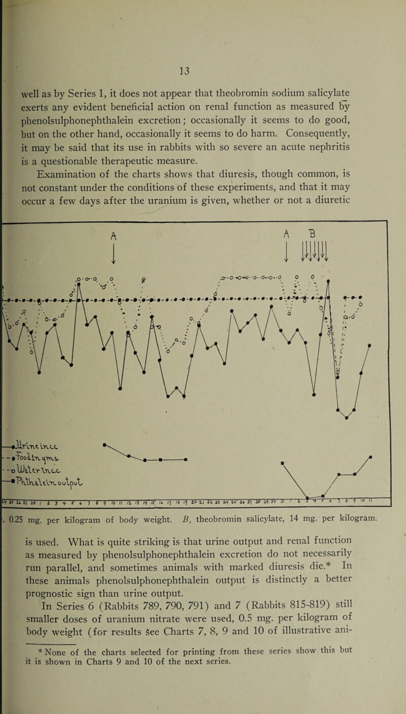 well as by Series 1, it does not appear that theobromin sodium salicylate exerts any evident beneficial action on renal function as measured by phenolsulphonephthalein excretion; occasionally it seems to do good, but on the other hand, occasionally it seems to do harm. Consequently, it may be said that its use in rabbits with so severe an acute nephritis is a questionable therapeutic measure. Examination of the charts shows that diuresis, though common, is not constant under the conditions of these experiments, and that it may occur a few days after the uranium is given, whether or not a diuretic , 0.25 mg. per kilogram of body weight. B, theobromin salicylate, 14 mg. per kilogram. is used. What is quite striking is that urine output and renal function as measured by phenolsulphonephthalein excretion do not necessarily run parallel, and sometimes animals with marked diuresis die.* In these animals phenolsulphonephthalein output is distinctly a better prognostic sign than urine output. In Series 6 (Rabbits 789, 790, 791) and 7 (Rabbits 815-819) still smaller doses of uranium nitrate were used, 0.5 mg. per kilogram of body weight (for results See Charts 7, 8, 9 and 10 of illustrative ani- * None of the charts selected for printing from these series show this but it is shown in Charts 9 and 10 of the next series.