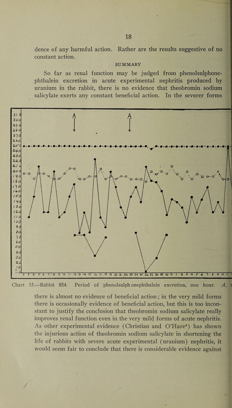 dence of any harmful action. Rather are the results suggestive of no constant action. SUMMARY So far as renal function may be judged from phenolsulphone- phthalein excretion in acute experimental nephritis produced by uranium in the rabbit, there is no evidence that theobromin sodium salicylate exerts any constant beneficial action. In the severer forms there is almost no evidence of beneficial action; in the very mild forms there is occasionally evidence of beneficial action, but this is too incon¬ stant to justify the conclusion that theobromin sodium salicylate really improves renal function even in the very mild forms of acute nephritis. As other experimental evidence (Christian and O’Hare4) has shown the injurious action of theobromin sodium salicylate in shortening the life of rabbits with severe acute experimental (uranium) nephritis, it would seem fair to conclude that there is considerable evidence against