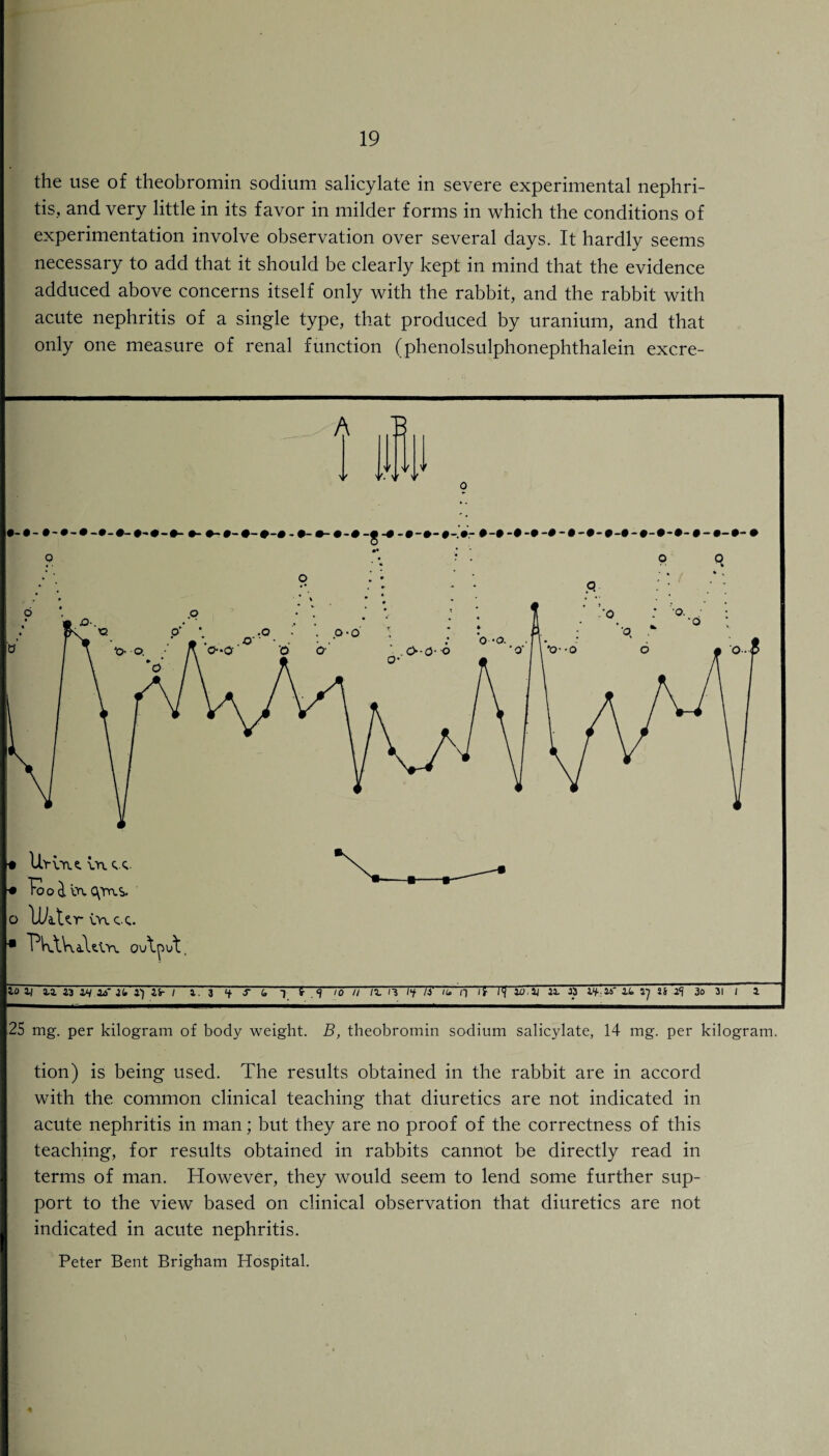 the use of theobromin sodium salicylate in severe experimental nephri¬ tis, and very little in its favor in milder forms in which the conditions of experimentation involve observation over several days. It hardly seems necessary to add that it should be clearly kept in mind that the evidence adduced above concerns itself only with the rabbit, and the rabbit with acute nephritis of a single type, that produced by uranium, and that only one measure of renal function (phenolsulphonephthalein excre- A •- o • 0-0-m ; • 9 q Ur vn. cq. Tooitov C\rnS- o liAtxr m cq. Ph.W\a.\e.lYL output, a-%- lo 1/ j.2 23 m as !<• X) 2 Sr i a. 3 if x (, t F-^ io a it. rj if li1 u» n d lo.u aa. 33 I'M*' it. ly ss 2<f 3o 31 r i 25 mg. per kilogram of body weight. B, theobromin sodium salicylate, 14 mg. per kilogram. tion) is being used. The results obtained in the rabbit are in accord with the common clinical teaching that diuretics are not indicated in acute nephritis in man; but they are no proof of the correctness of this teaching, for results obtained in rabbits cannot be directly read in terms of man. However, they would seem to lend some further sup¬ port to the view based on clinical observation that diuretics are not indicated in acute nephritis. Peter Bent Brigham Hospital.