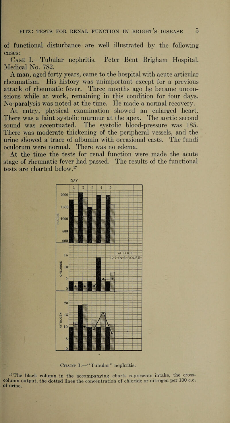 of functional disturbance are well illustrated by the following cases: Case I.—Tubular nephritis. Peter Bent Brigham Hospital. Medical No. 782. A man, aged forty years, came to the hospital with acute articular rheumatism. His history was unimportant except for a previous attack of rheumatic fever. Three months ago he became uncon¬ scious while at work, remaining in this condition for four days. No paralysis was noted at the time. He made a normal recovery. At entry, physical examination showed an enlarged heart. There was a faint systolic murmur at the apex. The aortic second sound was accentuated. The systolic blood-pressure was 185. There was moderate thickening of the peripheral vessels, and the urine showed a trace of albumin with occasional casts. The fundi oculorum were normal. There was no edema. At the time the tests for renal function were made the acute stage of rheumatic fever had passed. The results of the functional tests are charted below.17 DAY Chart I.—“Tubular” nephritis. J'The black column in the accompanying charts represents intake, the cross¬ column output, the dotted lines the concentration of chloride or nitrogen per 100 c.c. of urine.