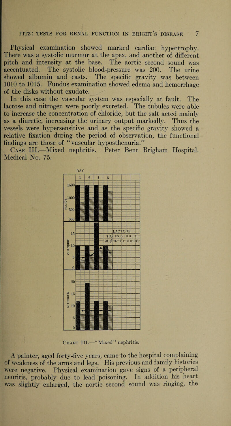 Physical examination showed marked cardiac hypertrophy. There was a systolic murmur at the apex, and another of different pitch and intensity at the base. The aortic second sound was accentuated. The systolic blood-pressure was 200. The urine showed albumin and casts. The specific gravity was between 1010 to 1015. Fundus examination showed edema and hemorrhage of the disks without exudate. In this case the vascular system was especially at fault. The lactose and nitrogen were poorly excreted. The tubules were able to increase the concentration of chloride, but the salt acted mainly as a diuretic, increasing the urinary output markedly. Thus the vessels were hypersensitive and as the specific gravity showed a relative fixation during the period of observation, the functional findings are those of “vascular hyposthenuria.” Case III.—Mixed nephritis. Peter Bent Brigham Hospital. Medical No. 75. DAY Chart III.—“ Mixed ” nephritis. A painter, aged forty-five years, came to the hospital complaining of weakness of the arms and legs. His previous and family histories were negative. Physical examination gave signs of a peripheral neuritis, probably due to lead poisoning. In addition his heart was slightly enlarged, the aortic second sound was ringing, the