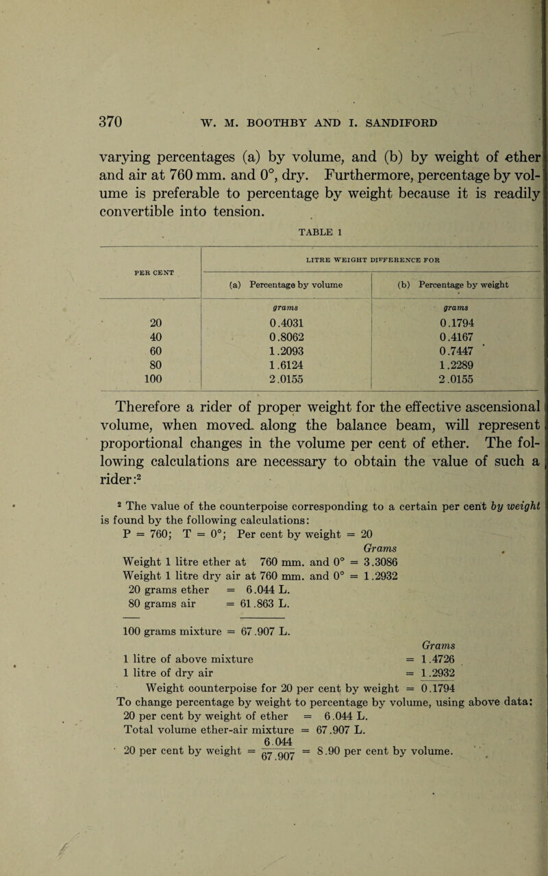 varying percentages (a) by volume, and (b) by weight of other and air at 760 mm. and 0°, dry. Furthermore, percentage by vol¬ ume is preferable to percentage by weight because it is readily convertible into tension. TABLE 1 PER CENT LITRE WEIGHT DIFFERENCE FOR (a) Percentage by volume (b) Percentage by weight • grams grams 20 0.4031 0.1794 40 0.8062 0.4167 60 1.2093 0.7447 80 1.6124 1.2289 100 2.0155 2.0155 Therefore a rider of proper weight for the effective ascensional volume, when moved, along the balance beam, will represent proportional changes in the volume per cent of ether. The fol¬ lowing calculations are necessary to obtain the value of such a rider :2 2 The value of the counterpoise corresponding to a certain per cent by weight is found by the following calculations: P = 760; T = 0°; Per cent by weight = 20 Grams Weight 1 litre ether at 760 mm. and 0° = 3.3086 Weight 1 litre dry air at 760 mm. and 0° = 1.2932 20 grams ether = 6.044 L. 80 grams air = 61.863 L. 100 grams mixture = 67.907 L. Grams 1 litre of above mixture = 1.4726 1 litre of dry air = 1.2932 Weight counterpoise for 20 per cent by weight = 0.1794 To change percentage by weight to percentage by volume, using above data: 20 per cent by weight of ether = 6.044 L. Total volume ether-air mixture = 67.907 L. , . 6044 • 20 per cent by weight = gy = 8.90 per cent by volume.