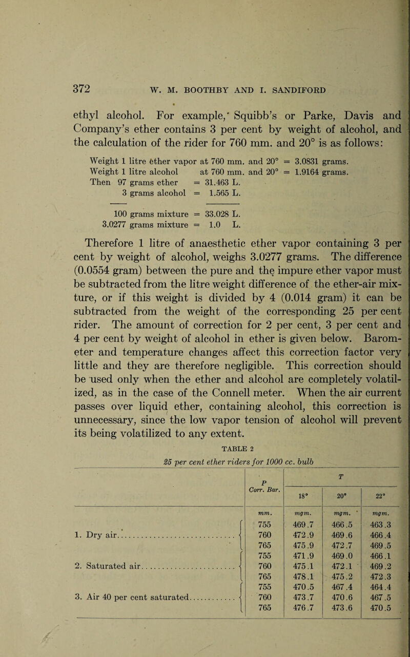 ethyl alcohol. For example/ Squibb’s or Parke, Davis and Company’s ether contains 3 per cent by weight of alcohol, and the calculation of the rider for 760 mm. and 20° is as follows: Weight 1 litre ether vapor at 760 mm. and 20° = 3.0831 grams. Weight 1 litre alcohol at 760 mm. and 20° = 1.9164 grams. Then 97 grams ether = 31.463 L. 3 grams alcohol = 1.565 L. 100 grams mixture = 33.028 L. 3.0277 grams mixture =1.0 L. Therefore 1 litre of anaesthetic ether vapor containing 3 per cent by weight of alcohol, weighs 3.0277 grams. The difference (0.0554 gram) between the pure and the impure ether vapor must be subtracted from the litre weight difference of the ether-air mix¬ ture, or if this weight is divided by 4 (0.014 gram) it can be subtracted from the weight of the corresponding 25 per cent rider. The amount of correction for 2 per cent, 3 per cent and 4 per cent by weight of alcohol in ether is given below. Barom¬ eter and temperature changes affect this correction factor very little and they are therefore negligible. This correction should be used only when the ether and alcohol are completely volatil¬ ized, as in the case of the Connell meter. When the air current passes over liquid ether, containing alcohol, this correction is unnecessary, since the low vapor tension of alcohol will prevent its being volatilized to any extent. TABLE 2 25 per cent ether riders for 1000 cc. bulb P Corr. Bar. 18° T 20° 22° mm. mg vi. mgm. ' mgm. r 755 469.7 466.5 463.3 1. Dry air.\ 760 472.9 469.6 466.4 ■ 765 475.9 472.7 469.5 ' 755 471.9 469.0 466.1 2. Saturated air.< 760 475.1 472.1 469.2 765 478.1 475.2 472.3 /■ 755 470.5 467.4 464.4 3. Air 40 per cent saturated.\ 760 473.7 470.6 467.5 765 476.7 473.6 470.5