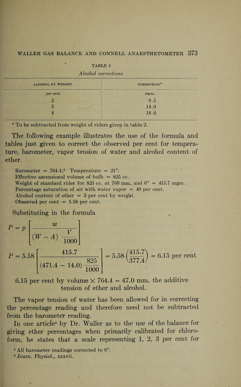 TABLE 3 Alcohol corrections ALCOHOL BY WEIGHT CORRECTION* per cent mgm. 2 9.5 3 14.0 4 18.6 * To be subtracted from weight of riders given in table 2. The following example illustrates the use of the formula and .tables just given to correct the observed per cent for tempera¬ ture, barometer, vapor tension of water and alcohol content of ether. Barometer = 764.4;3 Temperature = 21°. Effective ascensional volume of bulb = 825 cc. Weight of standard rider for 825 cc. at 760 mm. and 0° = 415.7 mgm. Percentage saturation of air with water vapor = 40 per cent. Alcohol content of ether = 3 per cent by weight. Observed per cent = 5.58 per cent. Substituting in the formula w P = p (W — A) V P = 5.58 1000 415.7 (471.4 - 14.0) 825 1000 = 5.58 ( 415.7N \377.4, = 6.15 per cent 6.15 per cent by volume X 764.4 = 47.0 mm. the additive tension of ether and alcohol. The vapor tension of water has been allowed for in correcting the percentage reading and therefore need not be subtracted from the barometer reading. In one article4 by Dr. Waller as to the use of the balance for giving ether percentages when primarily calibrated for chloro¬ form, he states that a scale representing 1, 2, 3 per cent for 3 All barometer readings corrected to 0°. 4 Journ. Physiol., xxxvii.