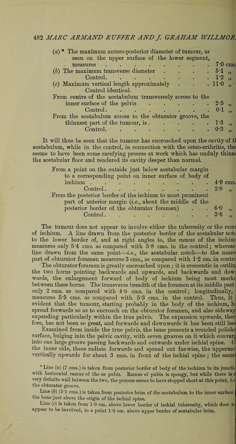 (а) * The maximum anteroposterior diameter of tumour, as seen on the upper surface of the lower segment, measures ........ (б) The maximum transverse diameter .... Control. ....... (c) Maximum vertical length approximately Control identical. From centre of the acetabulum transversely across to the inner surface of the pelvis ..... Control........ From the acetabulum across to the obturator groove, the thinnest part of the tumour, is . Control. ....... 7*0 cms. 5-1 1*2 11-0 j? >5 >5 2-5 „ 0-1 „ It will thus be seen that the tumour has encroached upon the cavity of tl acetabulum, while in the control, in connection with the osteo-arthritis, the seems to have been some rarefying process at work which has unduly thinm the acetabular floor and rendered its cavity deeper than normal. From a point on the outside just below acetabular margin to a corresponding point on inner surface of body of ischium . . . . . . . . .4*9 cms. Control. . . . . . . 2’8 „ From the posterior border of the ischium to most prominent part of anterior margin (i.e., about the middle of the posterior border of the obturator foramen) . . 6-0 „ Control........ 3‘6 ,, The tumour does not appear to involve either the tuberosity or the rami of ischium. A line drawn from the posterior border of the acetabular note to the lower border of, and at right angles to, the ramus of the ischiur| measures only 5*4 cms. as compared with 5’8 cms. in the control; whereas line drawn from the same point—i.e., the acetabular notch—to the neare part of obturator foramen measures 3 cms., as compared with 1*2 cm. in contrc The obturator foramen is greatly encroached upon ; it is crescentic in outlin the two horns pointing backwards and upwards, and backwards and dow] wards, the enlargement forward of body of ischium being most marke between these horns. The transverse breadth of the foramen at its middle part only 2 cms. as compared with 4*5 cms. in the control ; longitudinally, measures 5*5 cms. as compared with 5’3 cms. in the control. Thus, it evident that the tumour, starting probably in the body of the ischium, h; spread forwards so as to encroach on the obturator foramen, and also sideway expanding particularly within the true pelvis. The expansion upwards, ther fore, has not been so great, and forwards and downwards it has been still less Examined from inside the true pelvis, the bone presents a rounded polishe surface, bulging into the pelvic cavity, with seven grooves on it which convey into one large groove passing backwards and outwards under ischial spine. 0 the inner side, these radiate forwards and spread out fanwise, the uppermo vertically upwards for about 3 cms. in front of the ischial spine; the secon  Line (a) (7 cms.) is taken from posterior border of body of the ischium to its juncth with horizontal ramus of the os pubis. Ramus of pubis is spongy, but while there is l very definite wall between the two, the process seems to have stopped short at this point, i.e the obturator groove. Line (6) (5*1 cms.) is taken from posterior brim of the acetabulum to the inner surface the bone just above the origin of the ischial spine. Line (c) is taken from I/O cm. above lower border of ischial tuberosity, which does ir appear to be involved, to a point 1*0 cm. above upper border of acetabular brim.