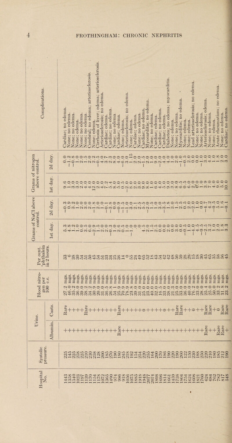 OS d o d a a 8 o O frothingham: chronic nephritis GO o t-1 0 to o Sh 0 o to o 0 to o 0 c3 Sh 0 . ~ 2 Sh 2 2 2' 0 2 2 2 2 0 'g 8 8 . 8 S'g o'©© a'©’© o rt»4)B»ea >“< 0 0 w • - 2 2 73 2 2 2-1*73 CQ o a a © a a cs a-a a a .. g d ® 4) ffl ffl ad 0) rt ddddddgdJH cS oo o o O 5 O.'a g 8 §T! 73 ® « O •- 2 H 0 - 2 0 73 0 73 h 2 0 O >> 0 73 0 2 O 2 2 2 0 73 0 2 . 8 a © Sg a o d o .... o ® o a d 2 o3 c3 .. ID o3 e3 S c3 a d H) a m H ^3 0 0 0 2 0 2 8 « 8 0 5 _2 S 0 . „73 0 73 . ~ c 0 to 0 p 2 S’©© dJ ^  4J ^ g h a a a © a d a a --a ,.o3 a©j «H 73 ° 2 73 _ ?H ° 2 . 0 <£73 8 ® m o d d 2 w a a a O. d o o o . *. 2 2 ^ 75 t3 H H H 2 2 2 2 *. 2 a _ a^ ® 8*9 .2 . 0 2 0 2 73 g 0  0 o O 73 0 73 0 c3 0 2 73 O 2 0 H 7 0 O _ >i o to _ 0 w 0 0 2 2 £ to 0 d O 0 73 . . 0 2 2 • •> a 8.2 a a $£ ©© ° .Sag a a % o o a d a ® w ^ o ^ 8© a cs 8,a a da; 0 ® a a d 2^5 j=3 d or, a a- b© ®£ a ' aj a ! a a a .a .... a a a a _, O 2 ^ 2 a a d d O CL a a a d d a a o o ■£ a a a a a o o a o a a .. d a d O d d a Md o o a a • fH rj d O t*H a o a 01 > a o a-g a a O >> d ©S ©5 CO 08 T3 to >a> OIMOOOOIOOINI-OONCOOOOOHOOIOOOOOOOOOOIOOOOCOOOWOO OHOHNr-iM(NO-^COiNOO'^dCOH(NiMHNHffi(N^^Hrqi-iO(NOOHM^HH«NM II I I II III OOOOOOOOOOMliOOiOOOOOOOOOOOOOOiOiOOOOOfflOOOOO 031-I CO fO CH rji C<l lO 00 1C O (N 00 (N CO 03 00 T-l 50 Ttuo 03 CO CO CD O CO (N O 1-1 CO 1> ^ Oi »C O a > o d a p £o§ o 0 to 8 ‘ a !h o >i a T3 <N >J a T3 to d-9 2 aij 0 a a o °aa P-i a a a a a a a aa o o a o a o Mrd WOKMOOOOOOOOHMOffliOOOHiOiOOKJOOiOOOOiOiOiOOOOONN^OCCH OOaHNMlMHiMHOCOOOHHCO(Md>OlMHHmcOHCOHC)Od(M’-iO'#'ClOiOHO I I II I I I I I I I I COOONOOiOOO)iOOOCOOOiOOOOOiOO>OiOOOOOOOiOOO>OiOiONOOOOCO >OT}IHHOMOIMH(NNOHNOHH rM05^iotiOOC^OCOOdi-HTtlTt<0(MCO^C^i-iCO I COCDOOOTH'-iOiOTtHr-ieOTt<iOCC>T^O‘d'if03iO!MOOCOTt<(MC3|C0003COOO‘-OOOOiOidiacOcOtfO CO COCOiOiOuO'tiLOuOCOCOCCICOT-l iO(N^CDlOi-H^tliOTtlTtlTtl‘diO(N(M'—li-lCOTfICOCOlOiCTtl. 03 ptntOCQtOfOCQtQtDtDCQtOtOintDCQtDtOtOCQtOtOtDtOtDtOtOtDtOtntDgaWaiOOajOQOO MMMMMMMMMMMMMMMMMMMMMMMMMMMtilMMMMWIMMMMMMM ^ .^||g . dd8sa8sssasssss8ssssssaasseasss8sess8sss NOlNOONiMOOOiOCOrtOlOOtlOOOOOOOiOOCnOOOONOO^CONOON t>CD*OcD0300rtlOOi-ICDCDTtUOOOOCOC3i-HOCOOC<ICDCOOOi-UCCOCDOCOCOCOiO‘OOCOi-ICO (Mrt<COCOCOCOCOCO<MCOCO(MiO<MI>I>01COCOO}04'tfCO'-HCOCO(M(MCOCO^tU>CO<M<M<N>acOCO!M a a a P to -+d to 2 o a • pH a a d a a 8++++S « Ph 0 0 0 0 0 0 O+H—I—hoH—b 2 + h 2 2 +0 c3 2 a a a a a a ■8—H8—b a H—b a a + Pd PdPd o a 3 ^ d to ra w >>a OJ a it3iOiOOOiOOOOOOOOdOOOiODOCIttli#OiOrliOOCOOOOONOOOOOOOOiONO (MrJHC3)l0(Ni-IC0*0(NO001>0300^H'-IC3l0l0C^i0c0Ot>00 03(M03O(NiOC0C0‘O<M»-l00 00i-^03 NHN^IMNClNH(NHMHHNIMrtHIM(NNH(NHHi-IIMHCJHHO)HCi|Cq(NHHIMH a a£ 8^ W iO O ■H CD 00 o lO iO 00 00 ■H 00 © rH © 00 •H GO rH o *+l CO CO t> CO CD 03 CO rH LO i> 00 rH t> © © rH CD © © O © (M O CD CO CO CD CO rH CO -T1 03 03 03 o o 00 03 03 o © 00 © 00 CD ■H 00 CD CD 00 © © l> 1> 00 © r—1 H rH rH rH rH rH CO CO rH rH rH rH rH T—H rH rH rH rH rH rH