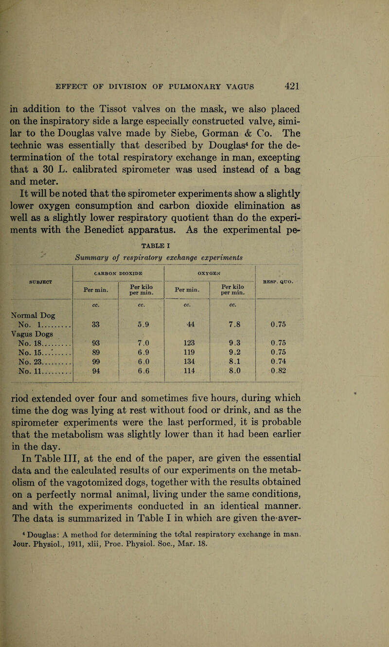 in addition to the Tissot valves on the mask, we also placed on the inspiratory side a large especially constructed valve, simi¬ lar to the Douglas valve made by Siebe, Gorman & Co. The technic was essentially that described by Douglas4 for the de¬ termination of the total respiratory exchange in man, excepting that a 30 L. calibrated spirometer was used instead of a bag and meter. It will be noted that the spirometer experiments show a slightly lower oxygen consumption and carbon dioxide elimination as well as a slightly lower respiratory quotient than do the experi¬ ments with the Benedict apparatus. As the experimental pe- TABLE i Summary of respiratory exchange experiments subject CARBON DIOXIDE OXYGEN RE8P. QUO. Per min. Per kilo per min. Per min. Per kilo per min. cc. cc. cc. cc. Normal Dog No. 1. 33 5.9 44 7.8 0.75 Vagus Dogs No. 18. 93 7.0 123 9.3 0.75 No. 15...'.. 89 6.9 119 9.2 0.75 No. 23. 99 6.0 134 8.1 0.74 No. 11. 94 6.6 114 8.0 0.82 riod extended over four and sometimes five hours, during which time the dog was lying at rest without food or drink, and as the spirometer experiments were the last performed, it is probable that the metabolism was slightly lower than it had been earlier in the day. In Table III, at the end of the paper, are given the essential data and the calculated results of our experiments on the metab¬ olism of the vagotomized dogs, together with the results obtained on a perfectly normal animal, living under the same conditions, and with the experiments conducted in an identical manner. The data is summarized in Table I in which are given the-aver- 4 Douglas: A method for determining the to'tal respiratory exchange in man. Jour. Physiol., 1911, xlii, Proc. Physiol. Soc., Mar. 18.