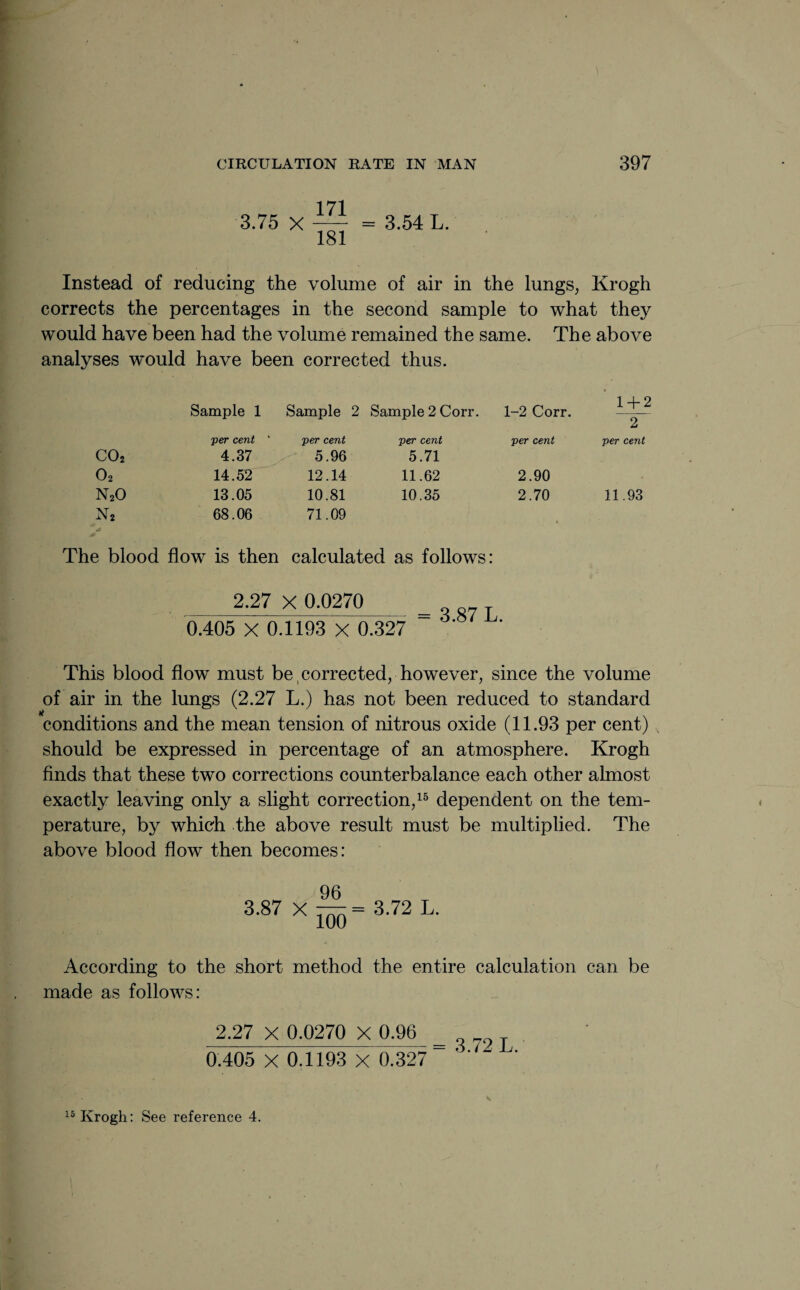 3.75 X 171 181 3.54 L. Instead of reducing the volume of air in the lungs, Krogh corrects the percentages in the second sample to what they would have been had the volume remained the same. The above analyses would have been corrected thus. Sample 1 Sample 2 Sample 2 Corr. 1-2 Corr. 1 + 2 2 co2 per cent ‘ 4.37 per cent 5.96 per cent 5.71 per cent per cent o2 14.52 12.14 11.62 2.90 N20 13.05 10.81 10.35 2.70 11.93 n2 68.06 71.09 The blood flow is then calculated as follows: 2.27 X 0.0270 0.405 X 0.1193 X 0.327 3.87 L. This blood flow must be corrected, however, since the volume of air in the lungs (2.27 L.) has not been reduced to standard conditions and the mean tension of nitrous oxide (11.93 per cent) v should be expressed in percentage of an atmosphere. Krogh finds that these two corrections counterbalance each other almost exactly leaving only a slight correction,15 dependent on the tem¬ perature, by which the above result must be multiplied. The above blood flow then becomes: 3.87 X 96 100 3.72 L. According to the short method the entire calculation can be made as follows: 2.27 X 0.0270 X 0.96 0.405 X 0.1193 X 0.327