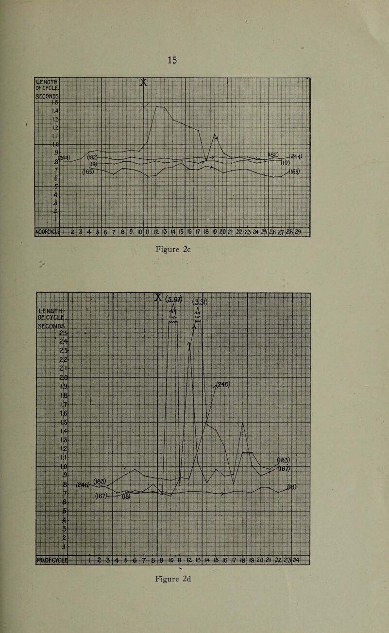 Figure 2c