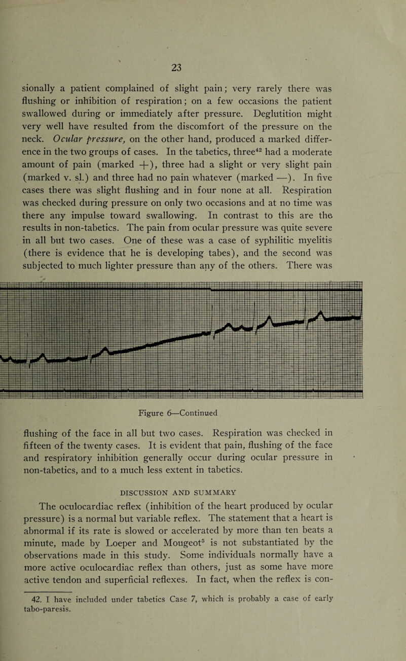 \ sionally a patient complained of slight pain; very rarely there was flushing or inhibition of respiration; on a few occasions the patient swallowed during or immediately after pressure. Deglutition might very well have resulted from the discomfort of the pressure on the neck. Ocular pressure, on the other hand, produced a marked differ¬ ence in the two groups of cases. In the tabetics, three42 had a moderate amount of pain (marked + )» three had a slight or very slight pain (marked v. si.) and three had no pain whatever (marked —). In five cases there was slight flushing and in four none at all. Respiration was checked during pressure on only two occasions and at no time was there any impulse toward swallowing. In contrast to this are the results in non-tabetics. The pain from ocular pressure was quite severe in all but two cases. One of these was a case of syphilitic myelitis (there is evidence that he is developing tabes), and the second was subjected to much lighter pressure than any of the others. There was Figure 6—Continued flushing of the face in all but two cases. Respiration was checked in fifteen of the twenty cases. It is evident that pain, flushing of the. face and respiratory inhibition generally occur during ocular pressure in non-tabetics, and to a much less extent in tabetics. DISCUSSION AND SUMMARY The oculocardiac reflex (inhibition of the heart produced by ocular pressure) is a normal but variable reflex. The statement that a heart is abnormal if its rate is slowed or accelerated by more than ten beats a minute, made by Loeper and Mougeot5 is not substantiated by the observations made in this study. Some individuals normally have a more active oculocardiac reflex than others, just as some have more active tendon and superficial reflexes. In fact, when the reflex is con- 42. I have included under tabetics Case 7, which is probably a case of early tabo-paresis.