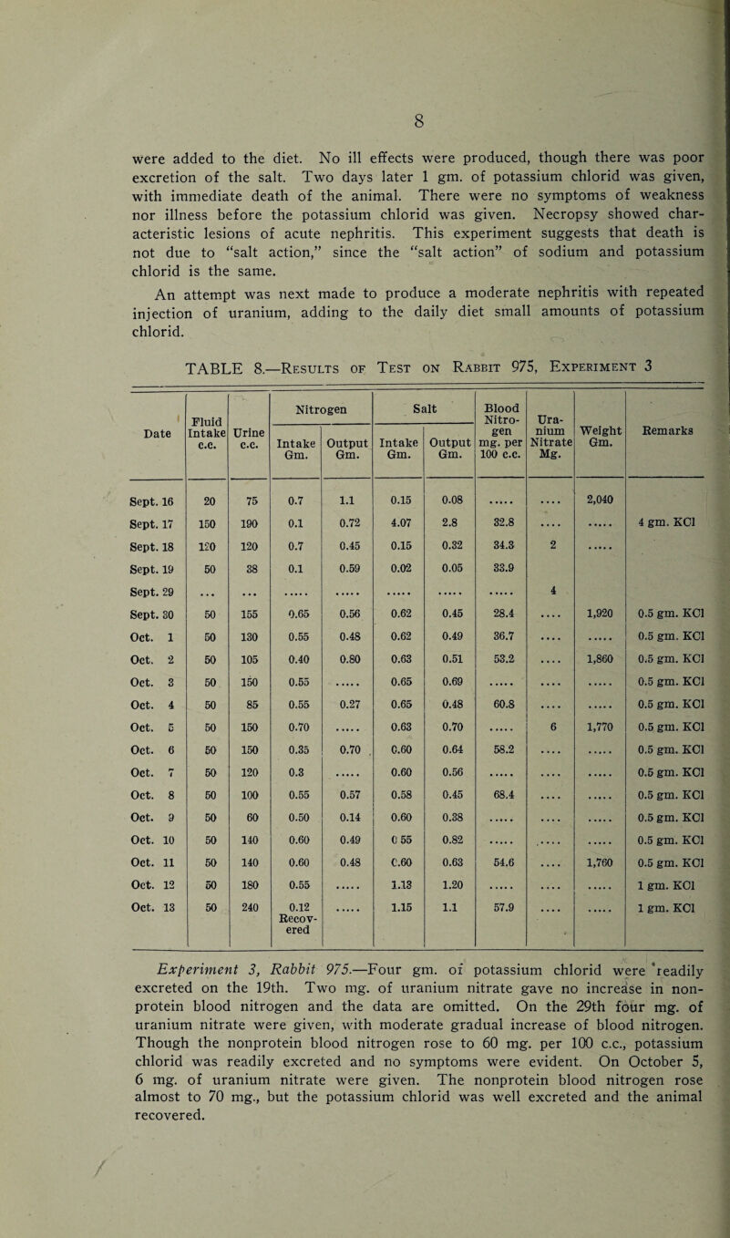 were added to the diet. No ill effects were produced, though there was poor excretion of the salt. Two days later 1 gm. of potassium chlorid was given, with immediate death of the animal. There were no symptoms of weakness nor illness before the potassium chlorid was given. Necropsy showed char¬ acteristic lesions of acute nephritis. This experiment suggests that death is not due to “salt action,” since the “salt action” of sodium and potassium chlorid is the same. An attempt was next made to produce a moderate nephritis with repeated injection of uranium, adding to the daily diet small amounts of potassium chlorid. TABLE 8.—Results of Test on Rabbit 975, Experiment 3 Fluid Intake c.c. Nitrogen Salt Blood Nitro- Ura- Date Urine c.c. Intake Gm. Output Gm. Intake Gm. Output Gm. gen mg. per 100 c.c. nium Nitrate Mg. Weight Gm. Remarks Sept. 16 20 75 0.7 1.1 0.15 0.08 .... 2,040 Sept. 17 150 190 0.1 0.72 4.07 2.8 32.8 .... 4 gm. KOI Sept. 18 120 120 0.7 0.45 0.15 0.32 34.3 2 Sept. 19 50 38 0.1 0.59 0.02 0.05 33.9 Sept. 29 ... ... 4 Sept. SO 50 155 0.65 0.56 0.62 0.45 28.4 1,920 0.5 gm. KOI Oct. 1 50 130 0.55 0.48 0.62 0.49 36.7 0.5 gm. KOI Oct. 2 50 105 0.40 0.80 0.63 0.51 53.2 1,860 0.5 gm. KOI Oct. 3 50 150 0.55 0.65 0.69 0.5 gm. KOI Oct. 4 50 85 0.55 0.27 0.65 0.48 60.8 0.5 gm. KOI Oct. 5 50 150 0.70 0.63 0.70 6 1,770 0.5 gm. KOI Oct. 6 50 150 0.35 0.70 C.60 0.64 58.2 0.5 gm. KOI Oct. 7 50 120 0.3 0.60 0.56 0.5 gm. KOI Oct. 8 50 100 0.55 0.57 0.58 0.45 68.4 0.5 gm. KC1 Oct. 9 50 60 0.50 0.14 0.60 0.38 0,5 gm. KOI Oct. 10 50 140 0.60 0.49 0 55 0.82 0.5 gm. KOI Oct. 11 50 140 0.60 0.48 0.60 0.63 54.6 1,760 0.5 gm. KOI Oct. 12 50 180 0.55 1.13 1.20 1 gm. KOI Oct. 13 50 240 0.12 Recov¬ ered 1.15 1.1 57.9 i 1 gm. KOI Experiment 3, Rabbit 975.—Four gm. of potassium chlorid were readily excreted on the 19th. Two mg. of uranium nitrate gave no increase in non¬ protein blood nitrogen and the data are omitted. On the 29th four mg. of uranium nitrate were given, with moderate gradual increase of blood nitrogen. Though the nonprotein blood nitrogen rose to 60 mg. per 100 c.c., potassium chlorid was readily excreted and no symptoms were evident. On October 5, 6 mg. of uranium nitrate were given. The nonprotein blood nitrogen rose almost to 70 mg., but the potassium chlorid was well excreted and the animal recovered.
