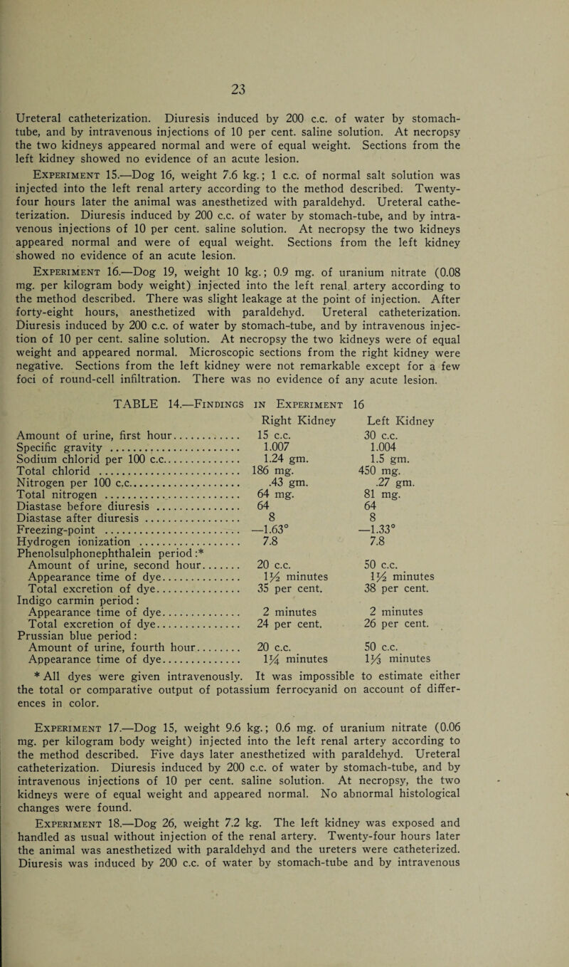 Ureteral catheterization. Diuresis induced by 200 c.c. of water by stomach- tube, and by intravenous injections of 10 per cent, saline solution. At necropsy the two kidneys appeared normal and were of equal weight. Sections from the left kidney showed no evidence of an acute lesion. Experiment 15.—Dog 16, weight 7.6 kg.; 1 c.c. of normal salt solution was injected into the left renal artery according to the method described. Twenty- four hours later the animal was anesthetized with paraldehyd. Ureteral cathe¬ terization. Diuresis induced by 200 c.c. of water by stomach-tube, and by intra¬ venous injections of 10 per cent, saline solution. At necropsy the two kidneys appeared normal and were of equal weight. Sections from the left kidney showed no evidence of an acute lesion. Experiment 16.—Dog 19, weight 10 kg.; 0.9 mg. of uranium nitrate (0.08 mg. per kilogram body weight) injected into the left renal artery according to the method described. There was slight leakage at the point of injection. After forty-eight hours, anesthetized with paraldehyd. Ureteral catheterization. Diuresis induced by 200 c.c. of water by stomach-tube, and by intravenous injec¬ tion of 10 per cent, saline solution. At necropsy the two kidneys were of equal weight and appeared normal. Microscopic sections from the right kidney were negative. Sections from the left kidney were not remarkable except for a few foci of round-cell infiltration. There was no evidence of any acute lesion. TABLE 14.—Findings in Experiment 16 Right Kidney Left Kidney Amount of urine, first hour. 15 c.c. Specific gravity ... 1.007 Sodium chlorid per 100 c.c. 1.24 gm. Total chlorid . 186 mg. Nitrogen per 100 c.c. .43 gm. Total nitrogen . 64 mg. Diastase before diuresis . 64 Diastase after diuresis. 8 Freezing-point . —1.63° Hydrogen ionization . 7.8 Phenolsulphonephthalein period :* Amount of urine, second hour. 20 c.c. Appearance time of dye. 1H> minutes Total excretion of dye. 35 per cent. Indigo carmin period: Appearance time of dye. 2 minutes Total excretion of dye. 24 per cent. Prussian blue period: Amount of urine, fourth hour. 20 c.c. Appearance time of dye. 1% minutes 30 c.c. 1.004 1.5 gm. 450 mg. .27 gm. 81 mg. 64 8 —1.33° 7.8 50 c.c. \y2 minutes 38 per cent. 2 minutes 26 per cent. 50 c.c. ly§ minutes * All dyes were given intravenously. It was impossible to estimate either the total or comparative output of potassium ferrocyanid on account of differ¬ ences in color. Experiment 17.—Dog 15, weight 9.6 kg.; 0.6 mg. of uranium nitrate (0.06 mg. per kilogram body weight) injected into the left renal artery according to the method described. Five days later anesthetized with paraldehyd. Ureteral catheterization. Diuresis induced by 200 c.c. of water by stomach-tube, and by intravenous injections of 10 per cent, saline solution. At necropsy, the two kidneys were of equal weight and appeared normal. No abnormal histological changes were found. Experiment 18.—Dog 26, weight 7.2 kg. The left kidney was exposed and handled as usual without injection of the renal artery. Twenty-four hours later the animal was anesthetized with paraldehyd and the ureters were catheterized. Diuresis was induced by 200 c.c. of water by stomach-tube and by intravenous