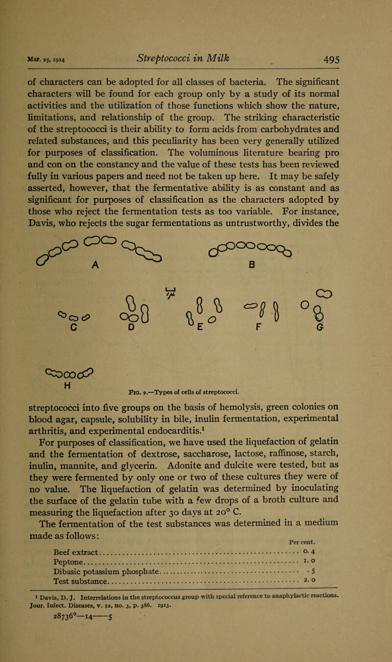 of characters can be adopted for all classes of bacteria. The significant characters will be found for each group only by a study of its normal activities and the utilization of those functions which show the nature, limitations, and relationship of the group. The striking characteristic of the streptococci is their ability to form acids from carbohydrates and related substances, and this peculiarity has been very generally utilized for purposes of classification. The voluminous literature bearing pro and con on the constancy and the value of these tests has been reviewed fully in various papers and need not be taken up here. It may be safely asserted, however, that the fermentative ability is as constant and as significant for purposes of classification as the characters adopted by those who reject the fermentation tests as too variable. For instance, Davis, who rejects the sugar fermentations as untrustworthy, divides the O c? cP CPCD A t-poooooc^ B ^ZOCOCf? H Fig. 2.—Types of cells of streptococci. streptococci into five groups on the basis of hemolysis, green colonies on blood agar, capsule, solubility in bile, inulin fermentation, experimental arthritis, and experimental endocarditis.1 For purposes of classification, we have used the liquefaction of gelatin and the fermentation of dextrose, saccharose, lactose, raffinose, starch, inulin, mannite, and glycerin. Adonite and dulcite were tested, but as they were fermented by only one or two of these cultures they were of no value. The liquefaction of gelatin was determined by inoculating the surface of the gelatin tube with a few drops of a broth culture and measuring the liquefaction after 30 days at 20° C. The fermentation of the test substances was determined in a medium made as follows: Per cent. Beef extract. °- 4 Peptone. I* 0 Dibasic potassium phosphate.5 Test substance. 2 0 1 Davis, D. J. Interrelations in the streptococcus group with special reference to anaphylactic reactions. Jour. Infect. Diseases, v. 12, no. 3, p. 386. 1913. 287360—14-5