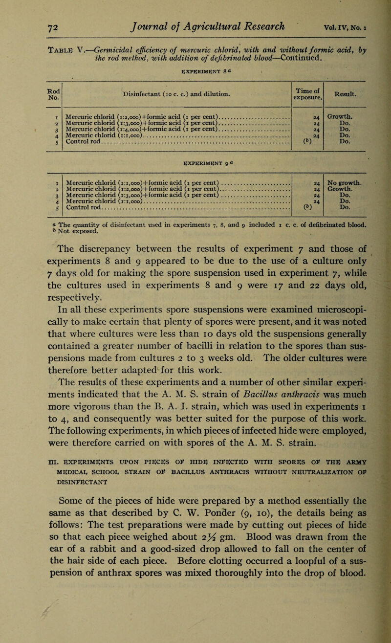 Table V.—Germicidal efficiency of mercuric chlorid, with and without formic acid, by the rod method, with addition of defibrinated blood—Continued. experiment 8 ° Rod No. Disinfectant (io c. c.) and dilution. T ime of exposure, Result. I Mercuric chlorid (i:2,ooo)+formic acid (i per cent). 24 24 24 24 (b) Growth. 2 Mercuric chlorid (1:3,000)+formic acid (1 per cent). Do. Mercuric chlorid (i:4,ooo)+formic acid (1 per cent). Do. O A Mercuric chlorid (1:1,000). Do. C Control rod. Do. J EXPERIMENT 9 a I Mercuric chlorid (i:i,ooo)+formic acid (1 per cent). 24 No growth. 2 Mercuric chlorid (1:2,ooo)+formic acid (1 per cent). 24 Growth. 3 Mercuric chlorid (i:3,ooo)+formic acid (1 per cent). 24 Do. 4 Mercuric chlorid (1:1,000). 24 Do. Control rod. (b) Do. D a The quantity of disinfectant used in experiments 7, 8, and 9 included 1 c. c. of defibrinated blood. f> Not exposed. The discrepancy between the results of experiment 7 and those of experiments 8 and 9 appeared to be due to the use of a culture only 7 days old for making the spore suspension used in experiment 7, while the cultures used in experiments 8 and 9 were 17 and 22 days old, respectively. In all these experiments spore suspensions were examined microscopi¬ cally to make certain that plenty of spores were present, and it was noted that where cultures were less than 10 days old the suspensions generally contained a greater number of bacilli in relation to the spores than sus¬ pensions made from cultures 2 to 3 weeks old. The older cultures were therefore better adapted for this work. The results of these experiments and a number of other similar experi¬ ments indicated that the A. M. S. strain of Bacillus anthracis was much more vigorous than the B. A. I. strain, which was used in experiments 1 to 4, and consequently was better suited for the purpose of this work. The following experiments, in which pieces of infected hide were employed, were therefore carried on with spores of the A. M. S. strain. m. EXPERIMENTS UPON PIECES OP HIDE INFECTED WITH SPORES OF THE ARMY MEDICAL SCHOOL STRAIN OF BACILLUS ANTHRACIS WITHOUT NEUTRALIZATION OF DISINFECTANT Some of the pieces of hide were prepared by a method essentially the same as that described by C. W. Ponder (9, 10), the details being as follows: The test preparations were made by cutting out pieces of hide so that each piece weighed about 2^ gm. Blood was drawn from the ear of a rabbit and a good-sized drop allowed to fall on the center of the hair side of each piece. Before clotting occurred a loopful of a sus¬ pension of anthrax spores was mixed thoroughly into the drop of blood.