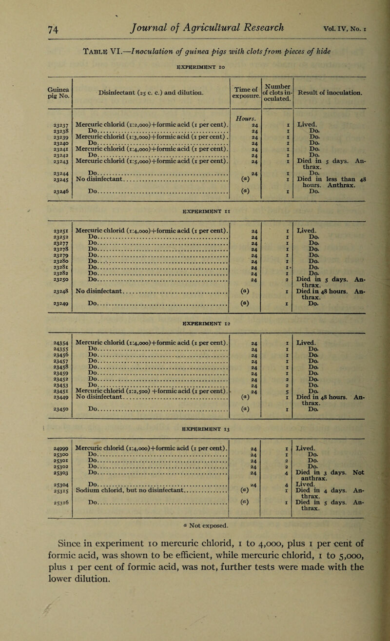 Table VI.—Inoculation of guinea pigs with clots from pieces of hide experiment 10 Guinea pig No. Disinfectant (25 c. c.) and dilution. Time of exposure. Number of clots in¬ oculated. Result of inoculation. 23237 Mercuric chlorid (1:2,000)+formic acid (1 per cent). Hours. 24 1 Rived. 23238 Do. 24 X Do. 23239 Mercuric chlorid (1:3,000)+formic acid (1 percent) . 24 1 Do. 23240 Do. 24 1 Do. 23241 Mercuric chlorid (i:4,ooo)+formic acid (1 per cent). 24 1 Do. 23242 Do. 24 1 Do. 23243 Mercuric chlorid (1:5, ooo)+formic acid (1 percent). 24 1 Died in 5 days. An- 23244 Do. 24 1 thrax. Do. 2324s No disinfectant. (a) 1 Died in less than 48 23246 Do. (a) 1 hours. Anthrax. Do. EXPERIMENT xi 23251 Mercuric chlorid (x:4,ooo)+formic acid (1 per cent). 24 1 Rived. 23252 Do. 24 x Do. 23277 Do. 24 1 Do. 23278 Do. 24 1 Do. 23279 Do. 24 1 Do. 23280 Do.... 24 X Do. 23281 Do. 24 1 • Do. 23282 Do. 24 1 Do. 23250 Do. 24 2 Died in 5 days. An¬ thrax. 23248 No disinfectant. («) X Died in 48 hours. An¬ thrax. 23249 Do. («) I Do. EXPERIMENT 12 24354 Mercuric chlorid (1:4,000)+formic acid (1 per cent). 24 1 Rived. 24355 Do. 24 1 Do. 23456 Do. 24 I Do- 23457 Do. 24 X Do. 23458 Do. 24 1 Do. 23459 Do. 24 1 Do. 23452 Do. 24 2 Do- 23453 Do. 24 2 Do. 23451 Mercuric chlorid (1:2,500) +formic acid (1 per cent). 24 5 Do. 23449 No disinfectant. (a) 1 Died in 48 hours. An¬ thrax. 23450 Do. (a) 1 Do. EXPERIMENT 13 24999 Mercuric chlorid (i:4,ooo)+formic acid (1 per cent). 24 1 Rived. 25300 Do. 24 1 Do. 25301 Do. 24 2 Do. 25302 Do. 24 2 Do. 25303 Do. 24 4 Died in 3 days. Not anthrax. 25304 Do. 24 4 Rived. 253:15 Sodium chlorid, but no disinfectant. (0) 1 Died in 4 davs. An- thrax. 25316 Do. (a) I Died in 5 days. An- thrax. a Not exposed. Since in experiment 10 mercuric chlorid, 1 to 4,000, plus 1 per cent of formic acid, was shown to be efficient, while mercuric chlorid, 1 to 5,000, plus 1 per cent of formic acid, was not, further tests were made with the lower dilution.