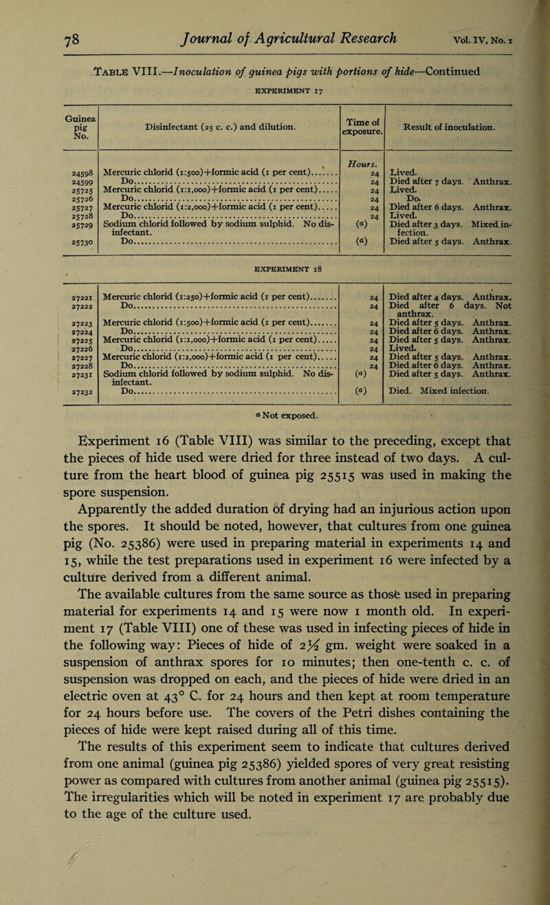 Table VIII.—Inoculation of guinea pigs with portions of hide—Continued experiment 17 Guinea pig No. Disinfectant (25 c. c.) and dilution. Time of exposure. Result of inoculation. Hours. 24598 Mercuric chlorid (i:soo)+fonnic acid (1 per cent). 24 Lived. 24599 Do. 24 Died after 7 days. Anthrax. 25725 Mercuric chlorid (i:i,ooo)+formic acid (1 per cent)_ 24 Lived. 25726 Do. 24 Do. 25727 Mercuric chlorid (i:2,ooo)+formic acid (1 per cent). 24 Died after 6 days. Anthrax. 25728 Do. 24 Lived. 25729 Sodium chlorid followed by sodium sulphid. No dis- (a) Died after 3 days. Mixed in- infectant. fection. 25730 Do. (a) Died after 5 days. Anthrax. EXPERIMENT 18 27221 Mercuric chlorid (i:25o)+formic acid (1 per cent). 24 Died after 4 days. Anthrax. 27222 Do... 24 Died after 6 days. Not anthrax. 27223 Mercuric chlorid (1:500)-(-formic acid (1 per cent). 24 Died after 5 days. Anthrax. 27224 Do. 24 Died after 6 days. Anthrax. [ 27225 Mercuric chlorid (i:i,ooo)+formic acid (1 per cent). 24 Died after 5 days. Anthrax. 27226 Do. 24 Lived. * 27227 Mercuric chlorid (1:2,000)4-formic acid (1 per cent)._ 24 Died after 5 days. Anthrax. i 27228 Do.... 24 Died after 6 days. Anthrax. 27231 \ Sodium chlorid followed by sodium sulphid. No dis¬ infectant. (a) Died after 5 days. Anthrax. 27232 Do. (a) Died. Mixed infection. 0 Not exposed. Experiment 16 (Table VIII) was similar to the preceding, except that the pieces of hide used were dried for three instead of two days. A cul¬ ture from the heart blood of guinea pig 25515 was used in making the spore suspension. Apparently the added duration of drying had an injurious action upon the spores. It should be noted, however, that cultures from one guinea pig (No. 25386) were used in preparing material in experiments 14 and 15, while the test preparations used in experiment 16 were infected by a culture derived from a different animal. The available cultures from the same source as thosfc used in preparing material for experiments 14 and 15 were now 1 month old. In experi¬ ment 17 (Table VIII) one of these was used in infecting pieces of hide in the following way: Pieces of hide of 2^ gm. weight were soaked in a suspension of anthrax spores for 10 minutes; then one-tenth c. c. of suspension was dropped on each, and the pieces of hide were dried in an electric oven at 430 C. for 24 hours and then kept at room temperature for 24 hours before use. The covers of the Petri dishes containing the pieces of hide were kept raised during all of this time. The results of this experiment seem to indicate that cultures derived from one animal (guinea pig 25386) yielded spores of very great resisting power as compared with cultures from another animal (guinea pig 25515). The irregularities which will be noted in experiment 17 are probably due to the age of the culture used.