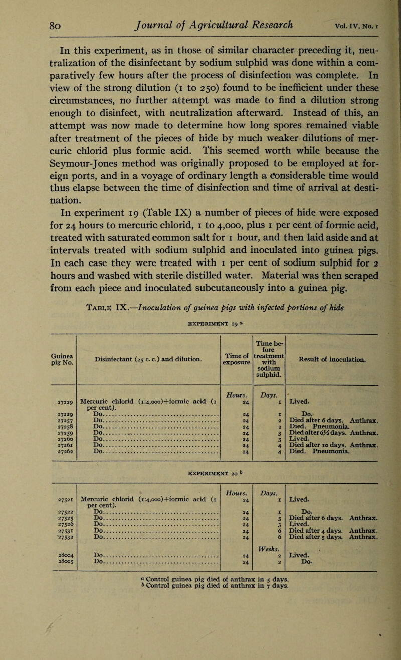 In this experiment, as in those of similar character preceding it, neu¬ tralization of the disinfectant by sodium sulphid was done within a com¬ paratively few hours after the process of disinfection was complete. In view of the strong dilution (i to 250) found to be inefficient under these circumstances, no further attempt was made to find a dilution strong enough to disinfect, with neutralization afterward. Instead of this, an attempt was now made to determine how long spores remained viable after treatment of the pieces of hide by much weaker dilutions of mer¬ curic chlorid plus formic acid. This seemed worth while because the Seymour-Jones method was originally proposed to be employed at for¬ eign ports, and in a voyage of ordinary length a Considerable time would thus elapse between the time of disinfection and time of arrival at desti¬ nation. In experiment 19 (Table IX) a number of pieces of hide were exposed for 24 hours to mercuric chlorid, 1 to 4,000, plus 1 per cent of formic acid, treated with saturated common salt for 1 hour, and then laid aside and at intervals treated with sodium sulphid and inoculated into guinea pigs. In each case they were treated with 1 per cent of sodium sulphid for 2 hours and washed with sterile distilled water. Material was then scraped from each piece and inoculated subcutaneously into a guinea pig. Table; IX.—Inoculation of guinea pigs with infected portions of hide EXPERIMENT 19 o Guinea pig No. Disinfectant (25 c. c.) and dilution. Time of exposure. Time be¬ fore treatment with sodium sulphid. Result of inoculation. 27229 Mercuric chlorid (1:4,000)-{-formic acid (1 Hours. 24 Days. 1 Dived. 27229 per cent). Do. 24 1 Do. 27257 Do. 24 2 Died after 6 days. Anthrax. 27258 Do. 24 2 Died. Pneumonia. 27259 Do. 24 3 Died after 6K days. Anthrax. 27260 Do. 24 3 Dived. 27261 Do. 24 4 Died after 10 days. Anthrax. 27262 Do. 24 4 Died. Pneumonia. EXPERIMENT 20 & Hours. Days. 27521 Mercuric chlorid (i:4,ooo)-{-formic acid (1 per cent). 24 1 Dived. 27522 Do. 24 1 Do. 27525 Do. 24 3 Died after 6 days. Anthrax. 27526 Do. 24 3 Dived. 27531 Do. 24 6 Died after 4 days. Anthrax. '27532 Do. 24 6 Weeks. Died after 5 days. Anthrax. 28004 Do. 24 2 Dived. 28005 Do. 24 2 Do. a Control guinea pig died of anthrax in 5 days. b Control guinea pig died of anthrax in 7 days.