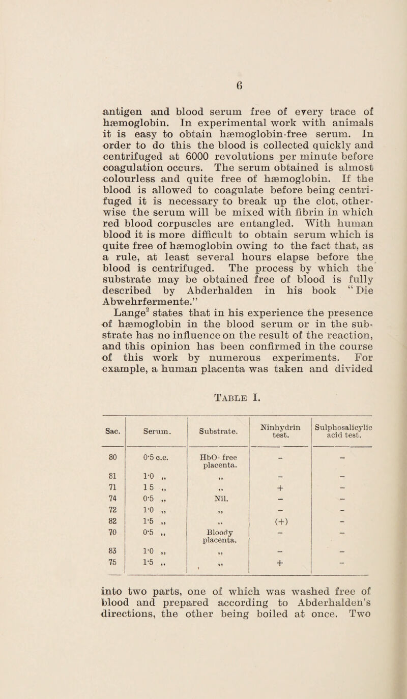 antigen and blood serum free of every trace of haemoglobin. In experimental work with animals it is easy to obtain haemoglobin-free serum. In order to do this the blood is collected quickly and centrifuged at 6000 revolutions per minute before coagulation occurs. The serum obtained is almost colourless and quite free of haemoglobin. If the blood is allowed to coagulate before being centri¬ fuged it is necessary to break up the clot, other¬ wise the serum will be mixed with fibrin in which red blood corpuscles are entangled. With human blood it is more difficult to obtain serum which is quite free of haemoglobin owing to the fact that, as a rule, at least several hours elapse before the blood is centrifuged. The process by which the substrate may be obtained free of blood is fully described by Abderhalden in his book “ Die Abwehrf ermente.” Lange2 states that in his experience the presence of haemoglobin in the blood serum or in the sub¬ strate has no influence on the result of the reaction, and this opinion has been confirmed in the course of this work by numerous experiments. For example, a human placenta was taken and divided Table I. Sac. Serum. Substrate. Ninhydrin test. Sulphosalicylic acid test. 80 0-5 c.c. HbO- free placenta. - - 81 i-o »t - — 71 15 „ » 1 + - 74 0-5 „ Nil. — — 72 i-o „ — - 82 1-5 „ ? * (+) - 70 0*5 „ Bloody placenta. — — 83 i-o „ ♦ » - - 75 1-5 „ % » 1 + - into two parts, one of which was washed free of blood and prepared according to Abderhalden’s directions, the other being boiled at once. Two