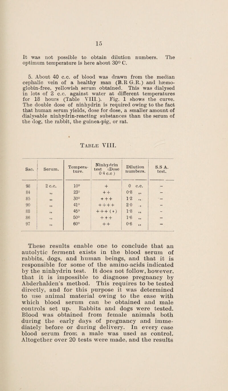 It was not possible to obtain dilution numbers. The optimum temperature is here about 30° C. 5. About 40 c.c. of blood was drawn from the median cephalic vein of a healthy man (B.R G.R.) and hsemo- globin-free, yellowish serum obtained. This was dialysed in lots of 2 c.c. against water at different temperatures for 18 hours (Table VIII.). Fig. 1 shows the curve. The double dose of ninhydrin is required owing to the fact that human serum yields, dose for dose, a smaller amount of dialvsable ninhydrin-reacting substances than the serum of the dog, the rabbit, the guinea-pig, or rat. Table VIII. Sac. Serum. Tempera¬ ture. Ninhydrin test (Dose 0 4 c.c ) Dilution numbers. S.S A. test. 98 2 c.c. 10° + 0 c.c. — 84 9 9 23° + + 0-8 ,. - 85 30° + + + 1-2 „ - 90 41° + + + + 2 0 ., - 88 45° + + +(f) 1-8 „ - 86 50° + + + 1-6 „ — 97 60° + + 0-6 „ — These results enable one to conclude that an autolytic ferment exists in the blood serum of rabbits, dogs, and human beings, and that it is responsible for some of the amino-acids indicated by the ninhydrin test. It does not follow, however, that it is impossible to diagnose pregnancy by Abderhalden’s method. This requires to be tested directly, and for this purpose it was determined to use animal material owing to the ease with which blood serum can be obtained and male controls set up. Rabbits and dogs were tested. Blood was obtained from female animals both during the early days of pregnancy and imme¬ diately before or during delivery. In every case blood serum from a male was used as control. Altogether over 20 tests were made, and the results