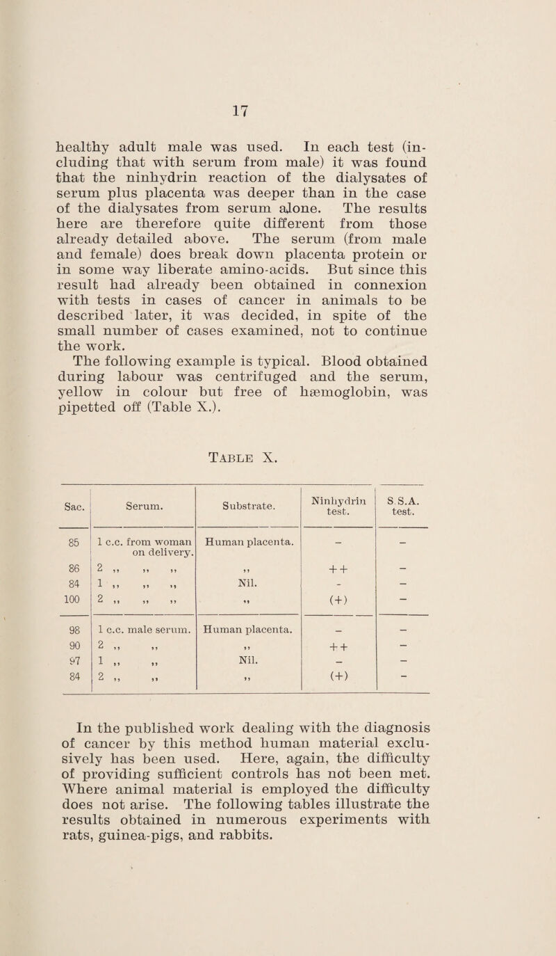 healthy adult male was used. In each test (in¬ cluding that with serum from male) it was found that the ninhydrin reaction of the dialysates of serum plus placenta was deeper than in the case of the dialysates from serum alone. The results here are therefore quite different from those already detailed above. The serum (from male and female) does break down placenta protein or in some way liberate amino-acids. But since this result had already been obtained in connexion with tests in cases of cancer in animals to be described later, it was decided, in spite of the small number of cases examined, not to continue the work. The following example is typical. Blood obtained during labour was centrifuged and the serum, yellow in colour but free of haemoglobin, was pipetted off (Table X.). Table X. Sac. Serum. Substrate. Ninliydrin test. S.S.A. test. 85 1 c.c. from woman on delivery. Human placenta. - - 86 2 99 99 99 9 9 + + - 84 1 5 5 9 9 *1 Nil. - - 100 ? “ 99 99 99 99 ( + ) — 98 1 c.c. male serum. Human placenta. — — 90 2 M 1, 9 9 + + — 97 1 9 9 9 9 Nil. — - 84 2 ,, ,i 99 ( + ) In the published work dealing with the diagnosis of cancer by this method human material exclu¬ sively has been used. Here, again, the difficulty of providing sufficient controls has not been met. Where animal material is employed the difficulty does not arise. The following tables illustrate the results obtained in numerous experiments with rats, guinea-pigs, and rabbits.