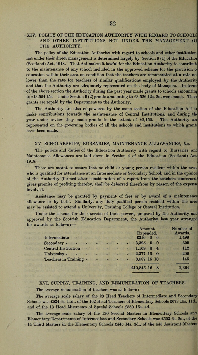 XIV. POLICY OP THE EDUCATION AUTHORITY WITH REGARD TO SCHOOLS AND OTHER INSTITUTIONS NOT UNDER THE MANAGEMENT 01 THE AUTHORITY. The policy of the Education Authority with regard to schools and other institution, not under their direct management is determined largely by Section 9 (1) of the Educatioi (Scotland) Act, 1918. That Act makes it lawful for the Education Authority to contribut< to the maintenance of any school included in the approved scheme for the provision o education within their area on condition that the teachers are remunerated at a rate noi lower than the rate for teachers of similar qualifications employed by the Authority and that the Authority are adequately represented on the body of Managers. In term! of the above section the Authority during the past year made grants to schools amounting to £13,554 15s. Under Section 9 (2) grants amounting to £3,526 12s. 2d. were made. Thes< grants are repaid by the Department to the Authority. The Authority are also empowered by the same section of the Education Act t< make contributions towards the maintenance of Central Institutions, and during th( year under review they made grants to the extent of £2,150. The Authority ar( represented on the governing bodies of all the schools and institutions to which grants have been made. XV. SCHOLARSHIPS, BURSARIES, MAINTENANCE ALLOWANCES, &c. The powers and duties of the Education Authority with regard to Bursaries and Maintenance Allowances are laid down in Section 4 of the Education (Scotland) Act, 1918. These are meant to secure that no child or young person resident within the area, who is qualified for attendance at an Intermediate or Secondary School, and in the opinion of the Authority (formed after consideration of a report from the teachers concerned] gives promise of profiting thereby, shall be debarred therefrom by reason of the expense involved. Assistance may be granted by payment of fees or by award of a maintenance allowance or by both. Similarly, any duly-qualified person resident within the areas may be assisted to attend a University, Training College or Central Institution. Under the scheme for the exercise of these powers, prepared by the Authority and approved by the Scottish Education Department, the Authority last year arranged for awards as follows :— Intermediate Amount Expended. £316 0 6 Number of Awards. 1,499 Secondary - - - - 3,395 5 0 399 Central Institution - - - 1,169 0 4 112 University - - - - - 2,377 15 0 209 Teachers in Training - - - - 3,587 15 10 145 £10,845 16 8 2,364 XVI. SUPPLY, TRAINING, AND REMUNERATION OF TEACHERS. The average remuneration of teachers was as follows :— The average scale salary of the 23 Head Teachers of Intermediate and Secondary Schools was £934 6s. lid., of the 162 Head Teachers of Elementary Schools £673 15s. lid., and of the 13 Head Mistresses of Special Schools £580 15s. 4d. The average scale salary of the 130 Second Masters in Elementary Schools ana Elementary Departments of Intermediate and Secondary Schools was £503 6s. 2d., of the 14 Third Masters in the Elementary Schools £445 14s. 3d., of the 445 Assistant Masters