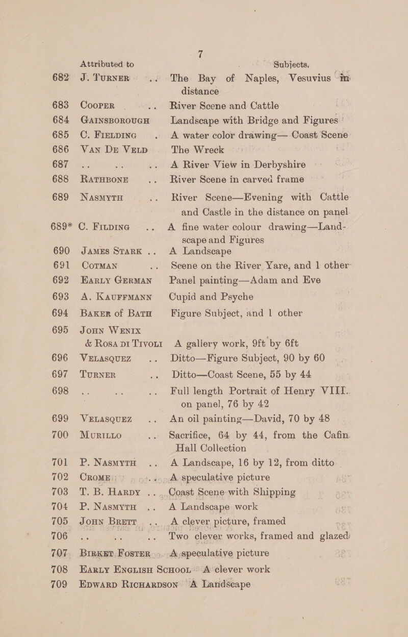 683 684 685 686 687 688 689 Attributed to J. TURNER « CooPER GAINSBOROUGH C. FIELDING Van De VELD RATHBONE NASMYTH 690 691 692 693 694 695 696 697 698 699 700 701 702 703 704 705 706 708 709 CoTMAN EARLY GERMAN A. KAUFFMANN BAKER of BAatH JOHN WENIX VELASQUEZ TURNER VELASQUEZ MuRILLO P. NasMytTH T. B. Harpy. ‘ P,. NAsmytH 7 = ~ Subjects, The Bay of Naples, Vesuvius in: distance River Scene and Cattle Landscape with Bridge and Figace A water color drawing— Coast Scene The Wreck = A. River View in Derbyshire River Scene in carved frame River Scene—Evening with Cattle and Castle in the distance on panel A fine water colour drawing —Land- scape and Figures A Landscape Scene on the River Yare, and | other Panel painting—Adam and Eve : Cupid and Psyche Figure Subject, and 1 other A gallery work, 9ft by 6ft Ditto—Figure Subject, 90 by 60 Ditto—Coast Scene, 55 by 44 Full length Portrait of Henry VIIT.. on panel, 76 by 42 An oil painting—David, 70 by 48 Sacrifice, 64 by 44, from the Cafin. Hall Collection A Landscape, 16 by 12, from site A- speculative picture A Landscape work A clever, picture, framed . Two. clever works, framed and glazedi A speculative picture