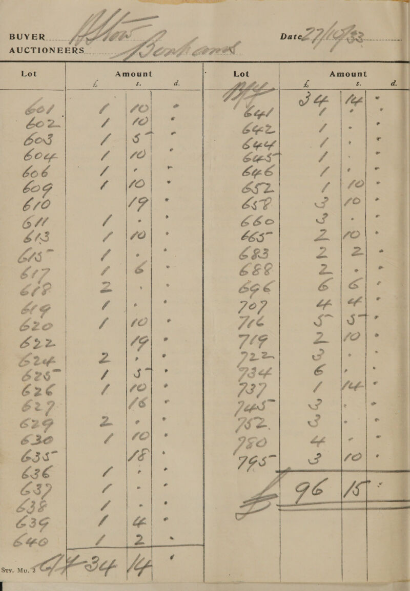  a Da ebdft a   Riche bonee : a -, Me gee | &amp; age &amp; Lot Amount E : Lot | . Amount Vey, p \pole = 7¢_, 4 | te — 602. aS Mee Bes ape be 6o5 POT ee | ee bon is OS ano bees fe 606 / . ui 646 rs é eo oe ee 652. 4 6/0 Jee EP| Fle 13 / \¢0 E65 Z. /O 61S f oe a ae 2 i? 607, a Se oe bt Aon) : Oo z “Sid Pe © 4A | J E22 ee a ae 2 fo\* me 2 fe ee ree 29 ef ei 4 e)* a) ae | ae 2 (6 ‘ ae v > é x / uS . E30 A 70) * JO * “ G35 e.* 9 7 bIE Pi ee ee | ec: | pele 635 f . , | | b. vf puaaelir tt aumunnieemiielall CBG ee © «<6 es | | E£O ee ae eee wa @ Gf | :