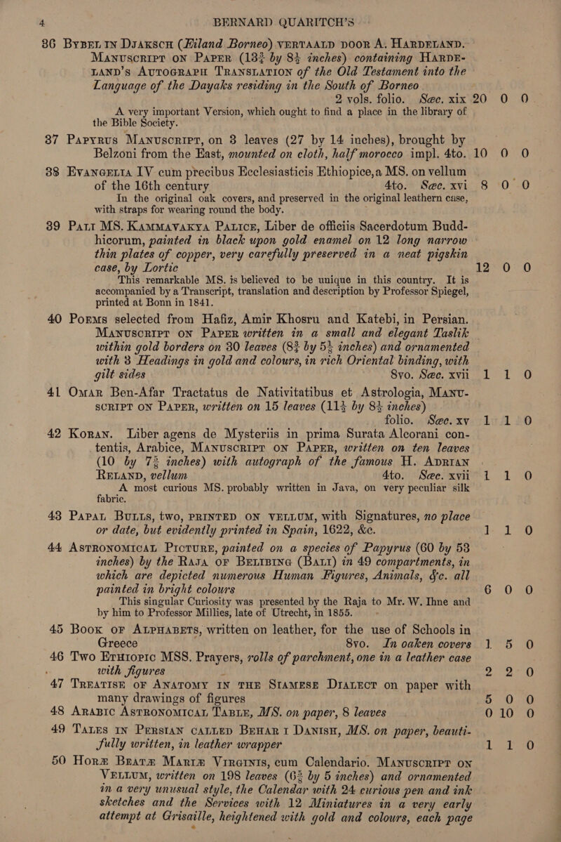 86 Bysei In Dsaxscu (Miland Borneo) VERTAALD DOOR A. HARDELAND. Manuscript on Paper (13% by 84 inches) containing HaRrpE- LAND’s AvTOGRAPH TRANSLATION of the Old Testament into the Language of the Dayaks residing in the South of Borneo 2 vols. folio. See. xix A very important Version, which ought to find a place in the library of the Bible Society. 37 Papyrus Manuscript, on 3 leaves (27 by 14 inches), brought by Belzoni from the East, mounted on cloth, half morocco impl. 4to. 88 Evanertia LV cum precibus Ecclesiasticis Ethiopice,a MS. on vellum of the 16th century 4to. Sec. xvi In the original oak covers, and preserved in the original leathern case, with straps for wearing round the body. ; 39 Patt MS. Kammavaxya Paticr, Liber de officiis Sacerdotum Budd- hicorum, painted in black upon gold enamel on 12 long narrow thin plates of copper, very carefully preserved in a neat pigskin case, by Lortic This remarkable MS. is believed to be unique in this country. It is accompanied by a Transcript, translation and description by Professor Spiegel, printed at Bonn in 1841. 40 Porms selected from Hafiz, Amir Khosru and Katebi, in Persian. MANUSCRIPT ON PAPER written in a small and elegant Taslik within gold borders on 30 leaves (8% by 55 inches) and ornamented with 3 Headings in gold and colours, in rich Oriental binding, with gilt sides Svo. Se@e. xvit 41 Omar Ben-Afar Tractatus de Nativitatibus et Astrologia, Manv- SCRIPT ON Paper, written on 15 leaves (114 by 83 inches) folio. See. xv 42 Koran. Liber agens de Mysteriis in prima Surata Alcorani con- _tentis, Arabice, Manuscript oN Paper, written on ten leaves (10 by 72 inches) with autograph of the famous H. ApRIan RELAND, vellum 4to. See. xvii A most curious MS. probably written in Java, on very peculiar silk fabric. 43 Papat BuLts, two, PRINTED ON VELLUM, with Signatures, no place or date, but evidently printed in Spain, 1622, &amp;c. 44, ASTRONOMICAL PrcTURE, painted on a species of Papyrus (60 by 53 inches) by the Rasa OF BELIBING (Batt) in 49 compartments, in which are depicted numerous Human Figures, Animals, &amp;fc. all painted in bright colours This singular Curiosity was presented by the Raja to Mr. W. Ihne and by him to Professor Millies, late of Otrecht, in 1855. 45 Boox or ALpHaBeEts, written on leather, for the use of Schools in Greece 8vo. In oaken covers 46 Two Erutorrc MSS, Prayers, rolls of parchment, one in a leather case with figures : 47 TREATISE oF ANATOMY IN THE SrtaMESE DratzEct on paper with many drawings of figures 48 Arapic AstRonomiIcaL TasiE, IS. on paper, 8 leaves 49 Tates in Perstan cattep Brenan Danisxy, MS. on paper, beauti- Sully written, in leather wrapper 50 Hor# Bratm Marrm Virarnts, cum Calendario. Manuscrier on VELLUM, written on 198 leaves (62 by 5 inches) and ornamented ma very unusual style, the Calendar with 24 curious pen and ink sketches and the Services with 12 Miniatures in a very early attempt at Girisaille, heightened with gold and colours, each page 20 0 10-0 § 0 12 0 i ee LrA | ice | 6 0 ‘io 2 iis 5 0 0 10 Lo Co CO So cm)