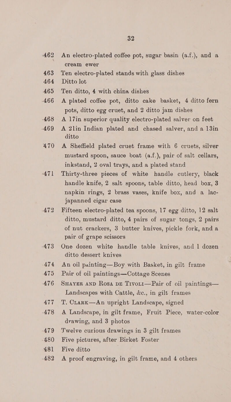 462 463 464 465 -466 468 -469 470 47) AT2 473 474 AT9 476 477 478 479 480 481 32 An electro-plated coffee pot, sugar basin (a.f.), and a cream ewer Ten electro-plated stands with glass dishes Ditto lot Ten ditto, 4 with china dishes A plated coffee pot, ditto cake basket, 4 ditto fern pots, ditto egg cruet, and 2 ditto jam dishes A 17in superior quality electro-plated salver on feet A 2lin Indian plated and chased salver, and a 13in ditto A Sheffield plated cruet frame with 6 cruets, silver mustard spoon, sauce boat (a.f.), pair of salt cellars, inkstand, 2 oval trays, and a plated stand Thirty-three pieces of white handle cutlery, black handle knife, 2 salt spoons, table ditto, head box, 3 napkin rings, 2 brass vases, knife box, and a lac- japanned cigar case Fifteen electro-plated tea spoons, 17 egg ditto, 12 salt ditto, mustard ditto, 4 pairs of sugar tongs, 2 pairs of nut crackers, 3 butter knives, pickle fork, and a pair of grape scissors One dozen white handle table knives, and 1 dozen ditto dessert knives An oil painting—Boy with Basket, in gilt frame Pair of oil paintings—Cottage Scenes SHAYER AND Rosa bE Tivoti—Pair of oil paintings— Landscapes with Cattle, &amp;c., in gilt frames T. CLarkK—An upright Landscape, signed A Landscape, in gilt frame, Fruit Piece, water-color drawing, and 3 photos Twelve curious drawings in 3 gilt frames Five pictures, after Birket Foster Five ditto ,