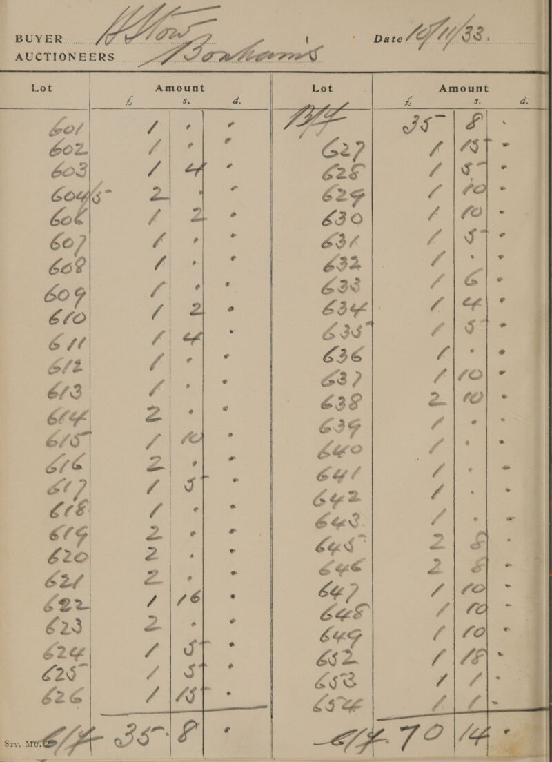 AUCTIONEERS  Amount a i a a -ALDR-ADVQZVS 1 RF RE Eo ee  BWA NAA RIA AANA P A NANASSANAA 