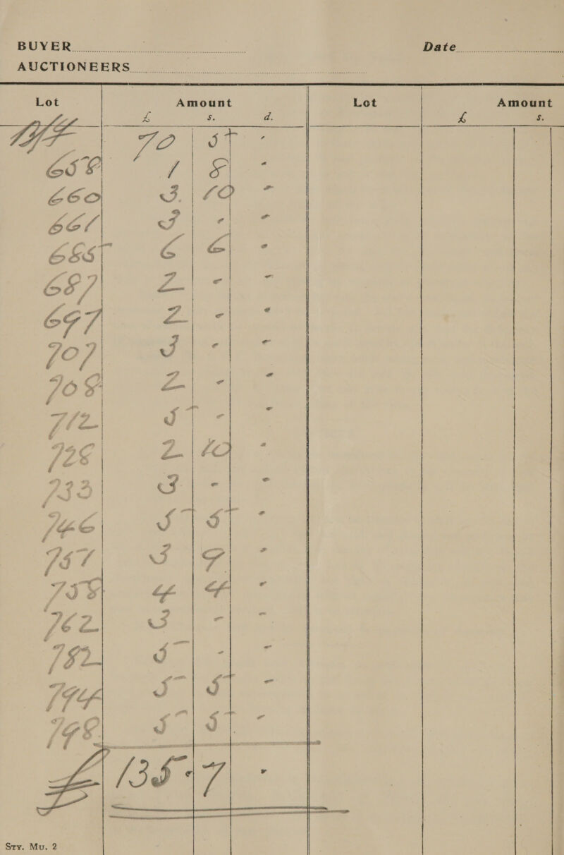 Bate: 2. eee Lot Amount 4 S. 