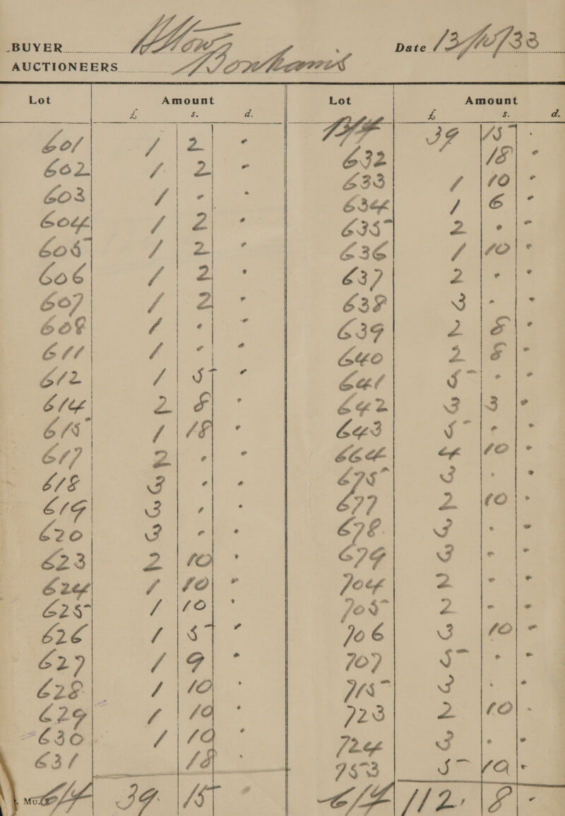               P s. bof ; ; Jf gf GOL y pd , 603 , Ue 60¢ 2.) sie 608 f \fe@\* 606 FS ees a 6°7 esl 60% 2 |) E 1 2 Elz j= | ee ib 6S Se és) oe . ie Ps 2 |ro|- <i ° . ae “= e > vs - |¢ 3 a S| © RS 2 s \vol ee R Sei (OQ \« Fs eae