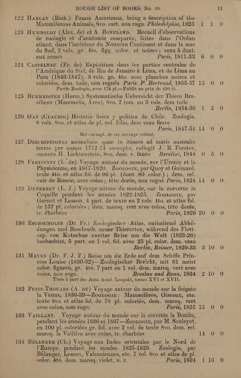 12 ho 123 124 125 126 127 128 130 131 132 133 134 Haruan (Rich.) Fauna Americana, being a description of the Mammiferous Animals, Svo. cart. non rogn. Philadelphia, 1825 Humpoupr (Alex, de) et A. Bonpnanp. Recueil d’observations de zoologie et d’anatomie comparée, faites dans l Océan atlant. dans l’intérieur du Nouveau Continent et dans la mer du Sud, 2 vols. er. 4to. figg. color. et noires; veau a dent. Castetnau (Ir. de) Expédition dans les parties centrales de VAmérique du Sud, de Rio de Janeiro &amp; Lima, et de Lima au Para (1843-1847), 3 vols. gr. dto. avec planches noires et coloriées, dem. toile, non rognés Paris, P. Bertrand, 1855-57 Partie Zoologie, avec 176 pl. —Publié au prix de 450 fr, Burmeister (Herm.) Systematische Uebersicht der Thiere Bra- siliens (Mammalia, Aves), Svo. 2 tom. en 8 vols. dem toile Berlin, 1854-56 GAY (Gb AUpIo) Historia fisica y politica de Chile. Zoologia. 8 vols. Svo. et atlas de pl. col. folio, dem yeau fauve Paris, 1847-54: Bel exempl. de cet ouvrage estimé. terras per annos 1772-74 suscepto, collegit J. R. Forster, curante H. Lichtenstein, Svo. dem. y. fauve Berolini, 1844 Freyorner (L. de) Voyage autour du monde, sur l’Uranie et Ja Physicienne, en 1817-1820. ZooLoarE, par Quoy et Gaimard, texte 4to. et atlas fol. de 96 pl. (dont 80 color.) ; dem. rel. Doueerrery (lL. J.) Voyage autour du monde, sur Ja corvette la Coquille pendant Jes années 1822- 1825. ZOOLOGIE, par Garnot et Lesson, 4 part. de texte en 2 vols. 4to. et atlas fol. de 157 pl. coloriées ; dem. maroq. vert avec coins, téte dorée, tr. ébarbées Paris, 1826 Escascuoutrz (Dr. Ir.) Zoologischer Atlas, enthaltend Abbil- dungen und Beschreib. neuer Thierarten, wihrend des I*lott- cap. von Kotzebue zweiter Reise um die Welt (1823-26) beobachtet, 5 part. en 1 vol. fol. avee 25 pl. color. dem. veau Berlin, Reimer, 1829-33 MeveEn (Dr. I. J. F.) Reise um die Erde auf dem Schiffe Prin- zess Louise (1830-32)—Zoologischer Bericht, mit 61 meist color. figuren, gr. 4to. 7 part en 1 vol. dem. marogq. vert avec coins, Don rogn. Breslau und Bonn, 1834 Tirés 4 part des Acta Acad. Leopold, tomes XVI et XVII. Prrit-THouars (A. pv) Voyage autour du monde sur la frégate Ja Venus, 1836-389—Zootoaire: Mammiféres, Oiseaux, ete. texte Svo. et atlas fol. de 78 pl). coloriés, dem. marogq. vert avec coins, non rogn, Paris, 1855 Varntant. Voyage autour du monde sur la corvette la Bonite, en 100 pl. coloriées gr. fol. avec 2 vol: de texte Svo. dem. rel. maroq. la Valli¢re avee coins, tr. ébarbées BELANGER (Ch.) Voyage aux Indes orientales par le Nord de ? Europe pendant les années 1825-1829. Zoologie, par Bélanger, Lesson, Valenciennes, etc. 1 vol. 8vo. et atlas de pl. color. 4to. dem. maroq. violet, n. Pr. - Paris, 1834: ql Gigs Ae 3g eweRe ha as 20 0 3 10 2 10 15.0 T4240 1G