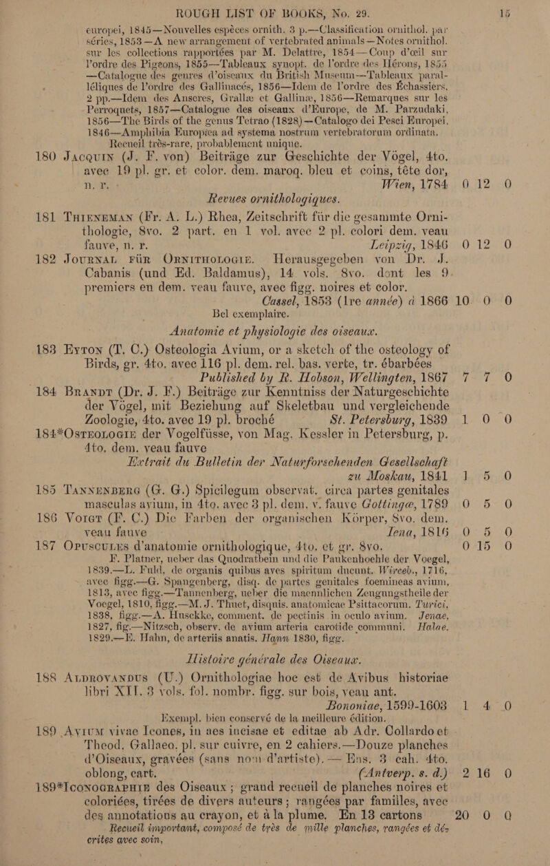 eutropel, 1845—Nouvelles espéces ornith. 3 p.—Classification ornithol. par séries, 1853—A new arrangement of vertebrated animals — Notes ornithol. sur les collections rapportées par M. Delattre, 1854— Coup d’eeil sur Yordre des Pigeons, 1855—Tableaux synopt. de l’ordre des Hérons, 1855 —Catalogue des genres (oiseaux du British Museum-—Tableaux paral- léliques de Vordre des Gallinacés, 1856—Idem de Vordre des Echassiers, 2 pp.—Idem des Anscres, Gralle et Gallinw, 1856—Remarques sur les Perroquets, 1857 —Catalogue des oiseaux d’ Europe, de M. Parzudaki, 1856—The Birds of the genus Tetrao (1828)—Catalogo dei Pesci Europei. 1846—Amphibia Europia ad systema nostrum vertebratoram ordinata. Recueil trés-rare, probablement unique. 180 Jacquin (J. F. von) Beitrage zur Geschichte der Vogel, 4to. avec 19 pl. gr. et color. dem. marog. blen et coins, téte dor, Te Wien, 1784 Revues ornithologiques. 181 THreneman (Fr. A. L.) Rhea, Zeitschrift fir die gesammte Orni- thologie, 8vo. 2 part. en 1 vol. avee 2 pl. colori dem. veau fauve, n. ¥. Leipzig, 1846 182 JournaL FUR OrNITHoLoaiz. Herausgegeben von Dr. J. Cabanis (und Ed. Baldamus), 14. vols. Svo. dont les 9 premiers en dem. veau fauve, avec fige. noires et color. Cassel, 1853 (lre année) a 1866 Bel exemplaire. Anatomie et physiologie des oiseaux. 183 Eyron (T. C.) Osteologia Avium, or a sketch of the osteology of Birds, gr. 4to, avec 116 pl. dem. rel. bas. verte, tr. ébarbées ; Published by Rk. Hobson, Wellingten, 1867 184 Branpt (Dr. J. F.) Beitrage zur Kenntniss der Naturgeschichte der Vogel, mit Beziehung auf Skeletbau und vergleichende Zoologie, 4to. avec 19 pl. broché St. Petersburg, 1839 184*OsTEOLOGIE der Vogelfiisse, von Mag. Kessler in Petersburg, p. 4to, dem. yeau fauve Ketrait du Bulletin der Naturforschenden Gesellschaft gu Moskau, 1841 185 Tannenpere (G. G.) Spicilegum observat, circa partes genitales masculas ayium, in 4to. avec 3 pl. dem. v. fauve Gottinge, 1789 186 Vorer (I. C.) Dic Farben der organischen Korper, Svo. dem, veau fauve Tena, 1816 187 Opuscures d’anatomie ornithologique, 4to. et gr. Syo. HF. Platner, ueber das Quodratbein und die Paukenhoehle der Voegel, 1839.—L. Fuld, de organis quibus aves spiritum dueunt.. Wirceb., 1716, avec figg.—G. Spangenberg, disq. de partes genitales foemineas avium, 1813, avec figg.—Tannenberg, ueber die macnnlichen Zeugungstheile der Voegel, 1810, fige.—M. J. Thuet, disquis. anatomicae Psittacorum. Turici, 1838, fige.—A. Husckke, comment. de pectinis in oculo avium. Jenae, 1827, fig —Nitzsch, observ. de avium arteria carotide communi. Hale. 1829, iy. WO Hahn, de arteriis anatis. Hann 1830, fige. Llistoire générale des Oiseaux. 188 Atproyanbus (U.) Ornithologiae hoe est de Avibus historiae libri XII. 3 vols. fol. nombr. fige. sur bois, veau ant. Bononiae, 1599-1603 Exempl. bien conseryé de la meilleure édition. Theod. Gallaeo, pl. sur cuivre, en 2 cahiers.—Douze planches d’Oiseaux, gravées (sans non (artiste). — Ens. 3 cah. dito. oblong, cart. (Antverp. s. d.) coloriées, tirées de divers auteurs; rangées par familles, avec des annotations au crayon, et ala plume. En 13 cartons Recueil important, composé de tres de mille planches, rangées eb dé erites avec soin, 0 12 0 0O-12..0 10. 0 O (ASO AeA. Te 0 Je Br O Oe 8-0 Oe ig U Gerhard inde 2G 216 0 m= Os O