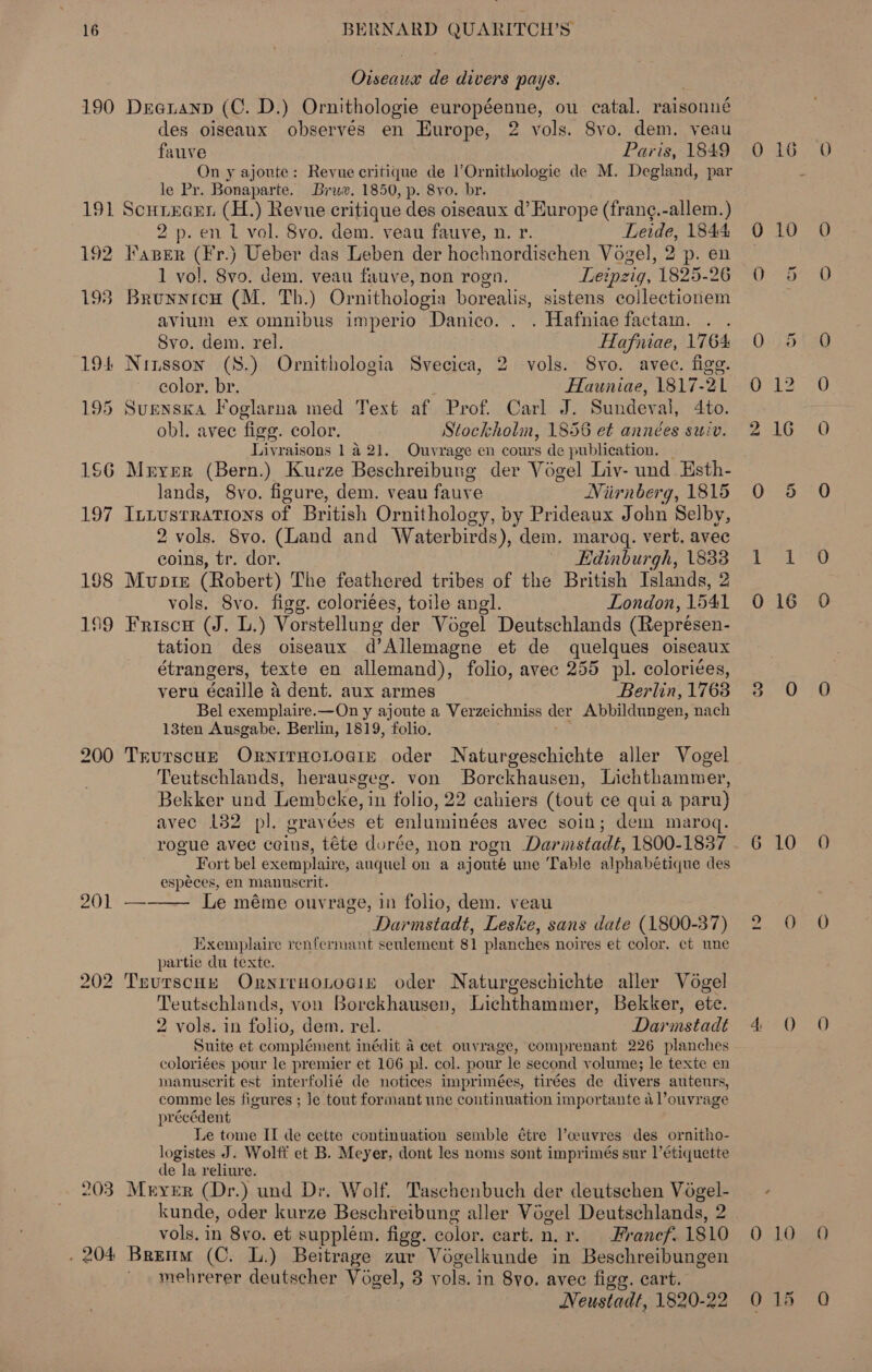 190 201 202 203 pieces de divers pays. Dearanp (C. D.) Ornithologie européenne, ou catal. raisonné des oiseaux observes en Europe, 2 vols. 8vo. dem, veau fauve Paris, 1849 le Pr. Bonaparte. Brux. 1850, p. 8vo. br. ScuiEaer (H.) Revue critique des oiseaux d’ Europe (frang.-allem.) 2 p. en L vol. 8vo. dem. veau fauve, n. r. Leide, 1844: Paper (Fr.) Ueber das Leben der hochnordischen Vogel, 2 p. en 1 vol. 8vo. dem. veau fauve, non rogn. Letpzig, 1825-26 Brunyyicu (M. Th.) Ornithologia borealis, sistens collectionem avium ex omnibus imperio Danico. . . Hafniae factam. . . Syo. dem. rel. Hafniae, 1764: color. br. Hauniae, 1817-21 Suenska Foglarna med Text af Prof. Carl J. Sundeval, 4to. obl. avec figg. color. Stockholm, 1856 et années suiv. Livraisons 1 a 21. Ouvrage en cours de publication. _ Mryer (Bern.) Kurze Beschreibung der Vogel Liv- und Esth- lands, S8vo. figure, dem. veau fauve Niirnberg, 1815 ILLUSTRATIONS er Patek Ornithology, by Prideaux John Selby, 2 vols. Svo. (Land and Waterbirds), dem. marogq. vert. avec coins, tr. dor. Edinburgh, 1833 Munir (Robert) The feathered tribes of the British Islands, 2 vols. Svo. figg. coloriées, toile angl. London, 1541 Friscu (J. L.) Vorstellung der Vogel Deutschlands (Représen- tation des oiseaux d’ Allemagne et de quelques oiseaux étrangers, texte en allemand), folio, avec 255 pl. colorices, veru écaille A dent. aux armes Berlin, 1763 Bel exemplaire.—On y ajoute a Verzeichniss der Abbildungen, nach 13ten Ausgabe. Berlin, 1819, folio. TrurscuE OrnrracLoeie oder Naturgeschichte aller Vogel Teutschlands, herausgeg. von Borckhausen, Lichthammer, Bekker und Lembeke, in folio, 22 cabiers (tout ce quia paru) avec 132 pl. gravées et enluminées avec soln; dem maroq. rogue avec ceins, téte durée, non rogn Dar mstadé, 1800-1837 Fort bel exemplaire, auquel on a ajouté une ‘Table alphabétique des espéces, en Manuscrit. Le méme ouvrage, in folio, dem. veau Darmstadt, Leske, sans date (1800-37) Exemplaire renfermant seulement 81 planches noires et color. et une partie du texte. Treurscut OryrruoLtosie oder Naturgeschichte aller Vogel Teutschlands, von Borekhausen, Lichthammer, Bekker, ete. 2 vols. in a. dem. rel. Dar tetas Suite et complément inédit a cet ouvrage, comprenant 226 planches coloriées pour le premier et 106 pl. col. pour le second volume; le texte en manuscrit est interfolié de notices imprimées, tirées de divers auteurs, comme les figures ; le tout formant une continuation importante 4 ouvrage précédent Le tome II de cette continuation semble étre l’ceuvres des ornitho- logistes J. Wolff et B. Meyer, dont les noms sont imprimés sur l’étiquette de la reliure. Meyer (Dr.) und Dr. Wolf. Taschenbuch der deutschen Vaere kunde, oder kurze Beschreibung aller Vogel Deutschlands, 2 vols. in 8vo. et supplém. figg. color. cart. n, ¥. Francf. 1810  mehrerer deutscher Vogel, 3 vols. in 8yo, avec fige. cart. Neustadt, 1820-22 0 10 bo ae) 0 O O