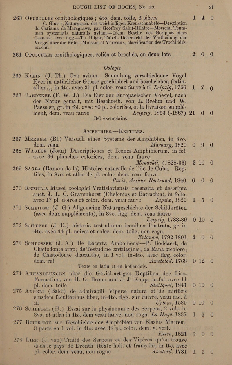 bo. =p) OS 264 267 268 OPUSCULES Seniholpeiqnee: 4to. dem. toile, 6 pieces C. Glover, Naturgesch. des weisbindigen Kreuzschnabels—Description du Cariama de Maregrawe, par Geoffroy Saint-Hilaire—Merrem, Tenta- men eee naturalis avium—Idem, Beschr. des Gerippes eines Casuars, avec figg.—Th. Illiger, Tabell. Uebersicht der Vertheilung der Voegel ber die Erde—Mulsant et Verreaux, classification des Trochilidés, broché. Opuscutts ornithologiques, reliés et brochés, en deux lots Oologie. Kier (J. Th.) Ova avium. Sammlung verschiedener Vogel Eyer in natiirlicher Grosse geschildert und beschrieben (latin- BaEpEeKker (IF. W. J.) Die Hier der Europaeischen Voegel, nach der Natur gemalt, mit Beschreib. von L. Brehm und W. Paessler, gr. in fol. avec 80 pl. coloriées, et la livraison supple- ment, dem. veau fauve Leipzig, 1863 (-1867) AMPHIBIES.—REPTILES. MerreM (Bl.) Versuch eines Systems der Amphibien, in 8vo. dem. veau Marburg, 1820 Wacter (Joan) Descriptiones et Icones Amphibiorum, in fol. - avec 86 planches coloriées, dem. veau fauve Monachi, (1828-38) SAGRA (Ramon de Bf Histoire naturelle de l’ile de Cuba. Rep- tilés, in Bvo: et atlas de pl. color. dem. veau fauve Paris, Arthur Bertrand, 1840 Reprit1a Musei zoologici Vratislaviensis recensita et descripta auct. J. L. C. Gravenhorst (Chelonios et Batrachia), in folio, avec 17 pl. noires et color. dem. veau fauve Lipsie, 1829 Scuurper (J. G.) Allgemeine Naturgeschichte der Schildkroten (avec deux suppléments), in 8vo. figg. dem. veau fauve Leipzig, 1783-89 Scoa@prr (J. D.) historia testudinum iconibus illustrata, gr. in 4to. avec 34 pl. noires et color. dem. toile, non rogn., Hrlange, 1792-1801 Scutosspr (J. A.) De Lacerta Amboinensi—P. Boddaert, de Chetodonte argo; de Testudine cartilagine; de Rana bicolore; de Chetodonte diacantho, in 1 vol. in-4to. avec fige. color. dem. rel. Amstelod. 1768 Texte en latin et en hollandais. ABHANDLUNGEN tuber die Gavial-artigen Reptilien der Lias- Formation, von H. G. Bronn und J. J. Kaup, in-fol. avec 11 pl. dem. toile Stuttgart, 1841 ANGELL (Baldi) de Aina Vipers natura et de mirificis eiusdem facultatibus liber, in-4to. figg. sur cuivre, veau rac. a Scunecun (H.) Essai sur la physionomie des Serpens, 2 vols, in Syo. et atlas in to. dem veau fauve, non rogn. La Haye, 183) Berrreae zur Geschichte der Amphibien von Blasius Merrem, 3 parts en 1 vol. in 4to. avee 38 pl. color. dem. v. vert. Essen, 1821 Lier (J. van) Traité des Serpens ct des bee qu’on trouve dans le pays de Drenth (texte holl. et { reaMCe) | in 4to. avec pl. color. dem. veau, non rogné Amsterd. 1781 bo 4 2 0 21 0 0 9 3 10 6 0 L-=+5 0 10 2 0 0 12 0 10 ES eg Bis