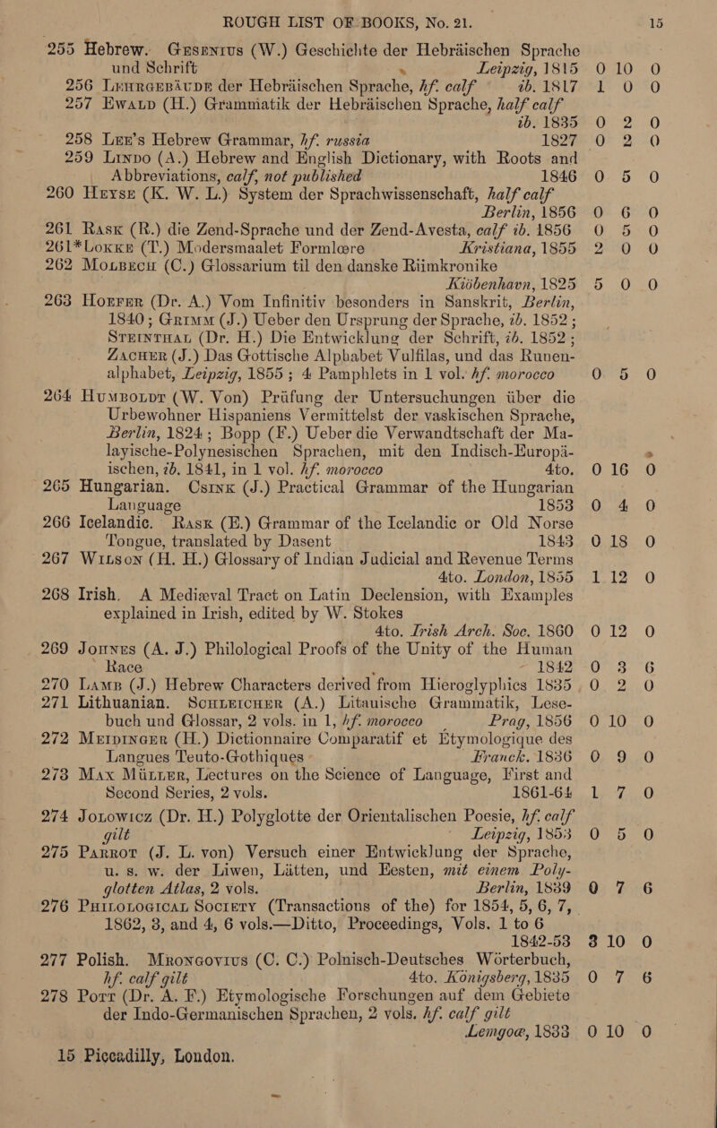 255 Hebrew. Guspnius (W.) Geschichte der Hebraischen Sprache und Schrift Leipzig, 1815 256 Lwirannivon der Hebriischen Seenche, hf. calf ab. 1817 257 Ewatp (H.) Grammatik der Hebraischen Sprache, half calf 2b. 1835 258 Lex’s Hebrew Grammar, Af. russia 1827 259 Liypo (A.) Hebrew and English Dictionary, with Roots and Abbreviations, calf, not published 1846 260 Heyse (KX. W. L.) System der Sprachwissenschaft, half calf Berlin, 1856 261 Rasx (R.) die Zend-Sprache und der Zend-Avesta, calf ib. 1856 261*LoxxKe (T.) Modersmaalet Formlere Kristiana, 1855 262 Mocsecu (C.) Glossarium til den danske Riimkronike Kiibenhavn, 1825 263 Horrer (Dr. A.) Vom Infinitiv besonders in Sanskrit, Berlin, 1840 ; Grim (J.) Ueber den Ursprung der Sprache, 4. 1852 ; STEINTHAL (Dr. H.) Die Entwicklung der Schrift, 2d. 1852 ; ZACHER (J.) Das Gottische Alphabet Vulfilas, und das Runen- alphabet, Leipzig, 1855 ; 4 Pamphlets in 1 vol. Af morocco 264 HumBoitpr (W. Von) Prifung der Untersuchungen iiber die Urbewohner Hispaniens Vermittelst der vaskischen Sprache, Berlin, 1824; Bopp (F.) Ueber die Verwandtschaft der Ma- layische- Polynesischen Sprachen, mit den Indisch-Europi- ischen, 76, 1841, in 1 vol. hf. morocco 4to. 265 Hungarian. CsInK (J.) Practical Grammar of the Hungarian Language 1853 266 Icelandic. Rasx (E.) Grammar of the Icelandic or Old Norse Tongue, translated by Dasent 1843 267 Wixson (H. H.) Glossary of Indian Judicial and Revenue Terms 4to. London, 1855 268 Irish. A Medieval Tract on Latin Declension, with Examples explained in Irish, edited by W. Stokes 4to. Irish Arch. Soc. 1860 269 Jonnes (A. J.) Philological Proofs of the Unity of the Human Race ~ 1842 270 Lamp (J.) Hebrew Characters derived from Mieroglyphics 1835 271 Lithuanian. Scuiercuer (A.) Litauische Grammatik, Lese- buch und Glossar, 2 vols. in 1, Af. morocco Prag, 1856 272 Meipinerr (H.) Dictionnaire Comparatif et Etymologique des Langues Teuto-Gothiques Franck. 1836 273 Max Miitrer, Lectures on the Science of Language, Virst and Second Series, 2 vols. 1861-64 274 Jotowicz (Dr. H.) Polyglotte der Orientalischen Poesie, hf calf gilt © Leipzig, 1853 275 Parrot (J. L. von) Versuch einer Entwicklung der Sprache, u. 8. w. der Liwen, Litten, und Hesten, mit emem Poly- 1862, 3, and 4, 6 vols.—Ditto, Proceedings, Vols. 1 to 6 1842-53 277 oe Mroneovivs (C. C.) Polnisch-Deutsches Worterbuch, calf gilt 4to. Konigsberg, 1835 278 Pow (Dr. A. F.) Etymologische Forschungen auf dem Gebiete der Indo-Germanischen Sprachen, 2 vols, hf. calf gilt 15 Piccadilly, London. 0 10 0 O59 je 2 0 5 0 6 0 5 2-0 5 0 0 5 0 16 0 4 018 ikea 0 12 O73 0 2 0 10 0 9 Tas y 0 5 8 10 Gai? 010. os es oS OF