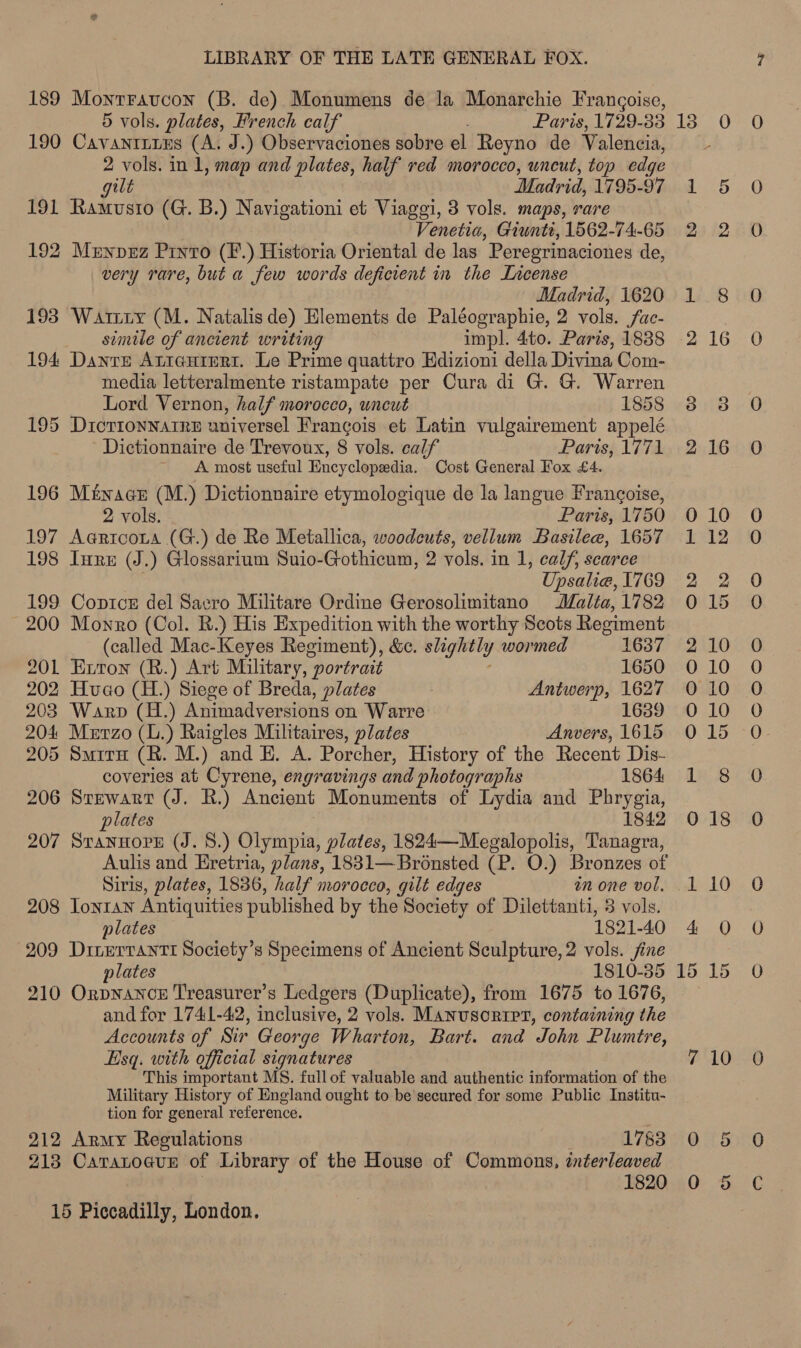 189 MontTravcon (B. de) Monumens de la Monarchie Frangoise, 5 vols. plates, French calf Paris, 1729-33 190 Cavantrine (A. J.) Observaciones sobre el Reyno de Valencia, 2 vols. in 1, map and plates, half red morocco, wneut, top edge gilt Madrid, 1795-97 191 Ramusio (G. B.) Navigationi et Viaggi, 3 vols. maps, rare Venetia, Giuntt, 1562-74-65 192 Menprz Pinto (F.) Historia Oriental de las Peregrinaciones de, very rare, but a few words deficient in the Incense Madrid, 1620 193 Watiiy (M. Natalisde) Elements de Paléographie, 2 vols. /uc- simile of ancient writing 194 Dante Atiaururtr. Le Prime quattro Edizioni della Divina Com- media letteralmente ristampate per Cura di G. G. Warren Lord Vernon, half morocco, uncut 1858 195 Dicrronnarre universel Francois et Latin vulgairement appelé Dictionnaire de Trevoux, 8 vols. calf Paris; 1771 A most useful Encyclopedia. Cost General Fox £4. 196 Ménagau (M.) Dictionnaire etymologique de la langue Francoise, 2 vols. Paris, 1750 197 Aaricota (G.) de Re Metallica, woodcuts, vellum Basilee, 1657 198 Inne (J.) Glossarium Suio-Gothicum, 2 vols, in 1, calf, scarce Upsalia, 1769 199. Copics del Sacro Militare Ordine Gerosolimitano Malta, 1782 200 Monro (Col. R.) His Expedition with the worthy Scots Regiment 20L Exton (R.) Art Military, portrait 1650 202 Hugo (H.) Siege of Breda, plates | Antwerp, 1627 203 Warp (H.) Animadversions on Warre 1639 204 Murzo (L.) Raigles Militaires, plates Anvers, 1615 205 Smiru (R. M.) and H. A. Porcher, History of the Recent Dis- coveries at Cyrene, engravings and photographs 1864 206 Stewart (J. R.) Ancient Monuments of Lydia and Phrygia, plates 1842 207 Srannopr (J. 8.) Olympia, plates, 1824—Megalopolis, Tanagra, Siris, plates, 1836, half morocco, gilt edges in one vol. 208 Ionian Antiquities published by the Society of Dilettanti, 3 vols. plates 1821-40 209 Diterrantt Society’s Specimens of Ancient Sculpture, 2 vols. jine plates 1810-35 210 Orpnance Treasurer’s Ledgers (Duplicate), from 1675 to 1676, and for 1741-42, inclusive, 2 vols. Manusoripr, containing the Accounts of Sir George Wharton, Bart. and John Plumtre, Hsq. with official signatures This important MS. fullof valuable and authentic information of the Military History of England ought to be secured for some Public Institu- tion for general reference. 212 Army Regulations 1783 213 Caranogus of Library of the House of Commons, interleaved 1820 15 Piccadilly, London. k= Coco © b&amp; = SS So 10 ) o cS © ) ogc oO 2 ==) oS ap ae =)
