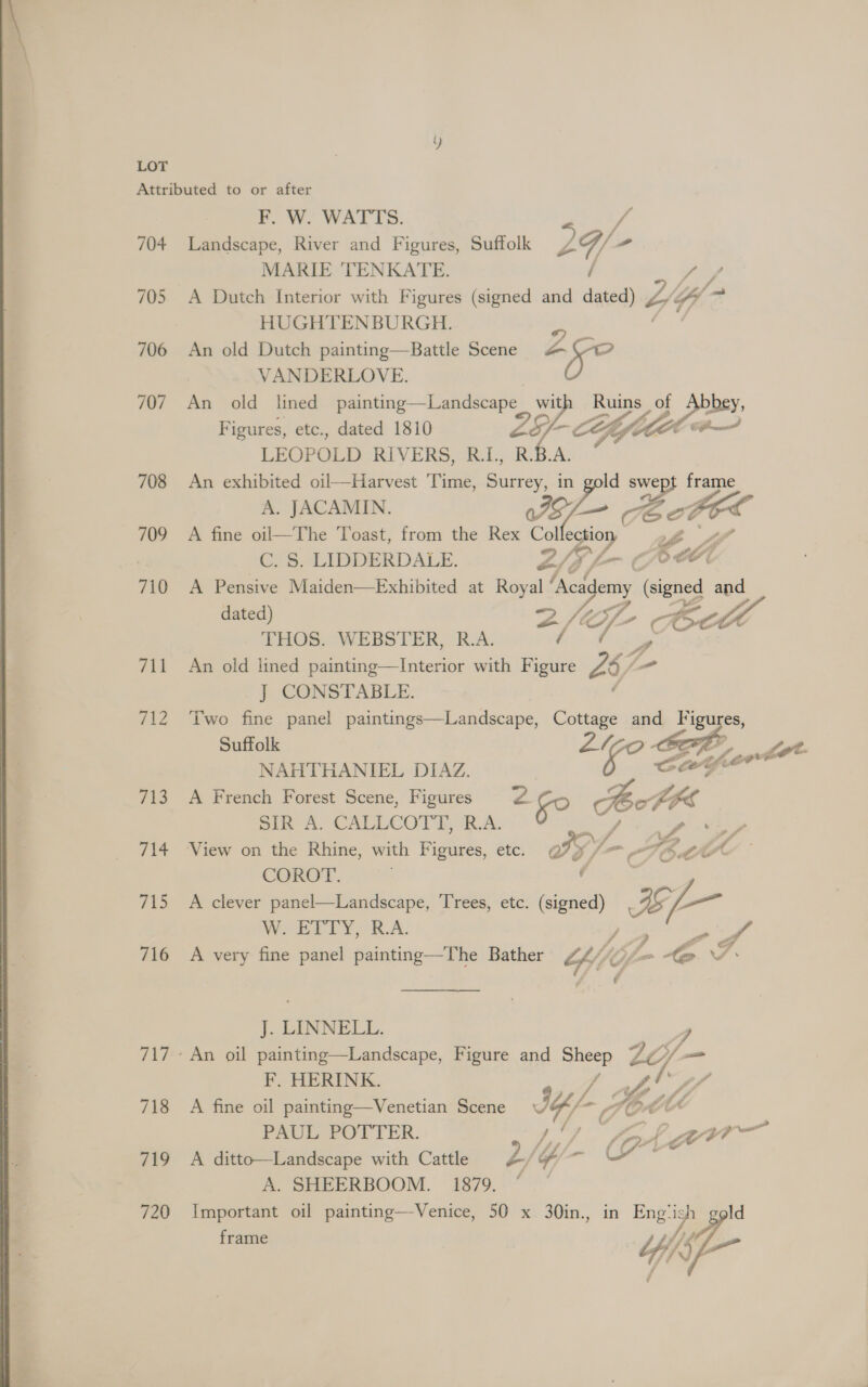 704 705 706 707 708 709 710 7\1 giz Ae) ae 215 716 vi? 718 719 720    F. W. WATTS. yA Landscape, River and Figures, Suffolk soe MARIE TENKATE. / / 7 A Dutch Interior with Figures (signed and dated) 2 a HUGHTENBURGH. An old Dutch painting—Battle Scene &amp; Aye VANDERLOVE. An old lined painting—Landscape_ with Ruins of Abbey, Figures, etc., dated 1810 ES - Cf AMO LEOPOLD RIVERS, Bil) RBA: An exhibited oil—Harvest Time, Surrey, in gold ay — A. JACAMIN. SS/— Ee 6 A fine oil—The Toast, from the Rex Col ection ye C. §. LIDDERDALE. Z/Z f- CPE A Pensive Maiden—Exhibited at Royal I ‘Acidemy (signed and dated) ZS. THOS. WEBSTER, R.A. / An old lined painting—Interior with Figure 25/- (a J CONSTABLE. Two fine panel paintings—Landscape, Cottage and Figures, Suffolk ZIgo 4 NAHTHANIEL DIAZ. | A French Forest Scene, Figures 2 fo A SIR A. CALLCOTT, R.A.   COROT. A clever panel—Landscape, Trees, etc. (signed) te Fooy W. EFTry, R.A. y Pu A very fine panel painting—The Bather ai = oe aA f J. LINNELL. ‘An oil painting—Landscape, Figure and Sheep 26f- ~ F. HERINK. Po if 7 7 f CLP of ff. A fine oil painting—Venetian Scene © if p-- 7 OA tA PAUL POTTER. fra woe A ditto—Landscape with Cattle 2/f-- eS A. SHEERBOOM. | 1879. Important oil painting—Venice, 50 x 30in., in ae ig frame Z His,