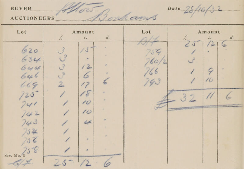  AVL. Amount  Lot é ZC O 3 tf O tof 66 EGE COG fis” fi &amp; {eo Ji 
