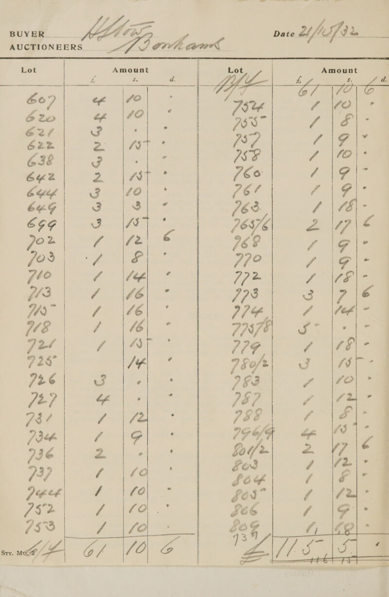    AUCTIONEERS   asso. OY WN G SAS SRS NOG VAN NANNNGOONGNGS 4 i.    —_  x ; 2 aa 4 fo| ° &amp; ra d ann ,\&amp;l\- i oe L\F\ all: 7 \ro\: wT ie ae 4o|\ | f|F\° anand Coes / | 4\- Pes las “2 “a x er 4 \F\- (eg, * f Fe 46\ ° 3 IZ Ié rr 4 \teh - Yi . eee yr °° / LHKi- | TF J e ° 70 | ‘ - f fu, Jan i = . | ol fu) 2 7 |e ee ek y “ee £0 / Fir fo; * fC fi * $0) .° | ee dal fo ‘ é f, 44 . o e