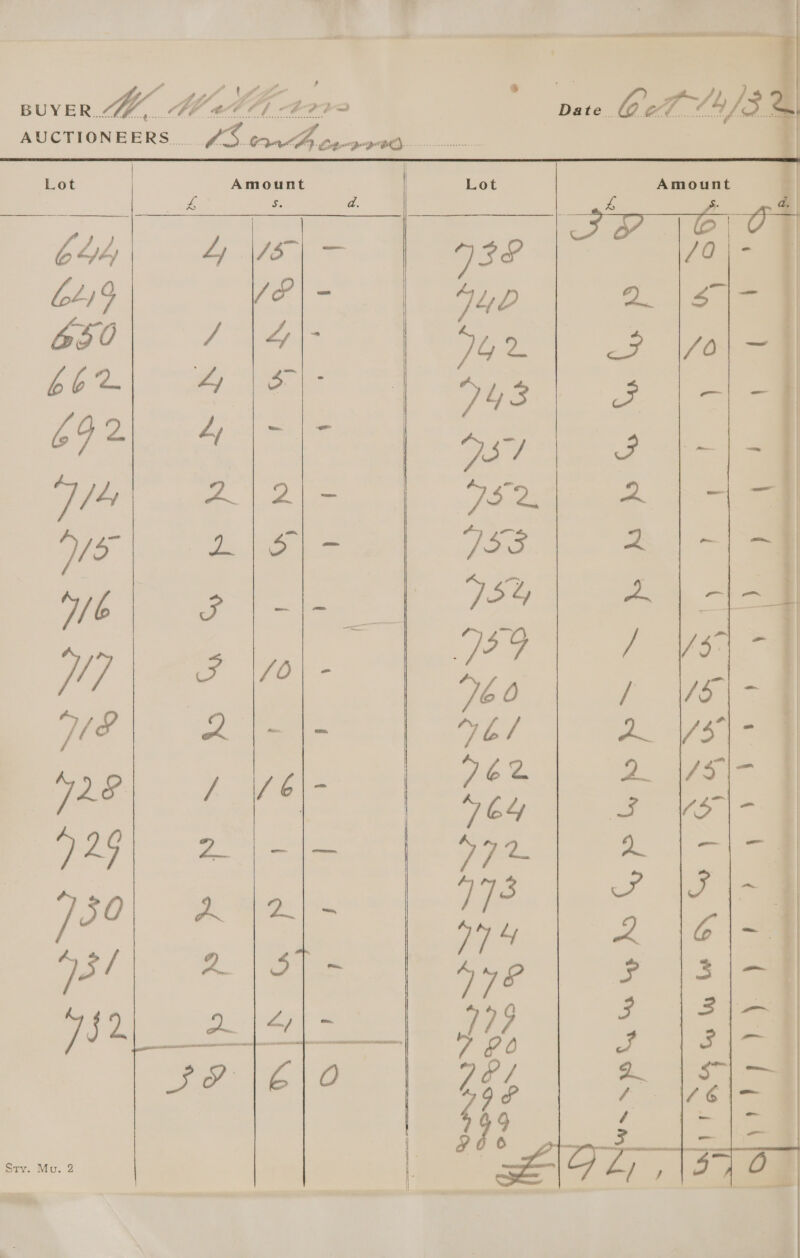  BUYER.“&amp; Y MM an 2 AUCTIONEERS. (£5. ee! eee eee ee Lot Amount - ae S. G44 4 \s| — LL19 /&amp;|\-   