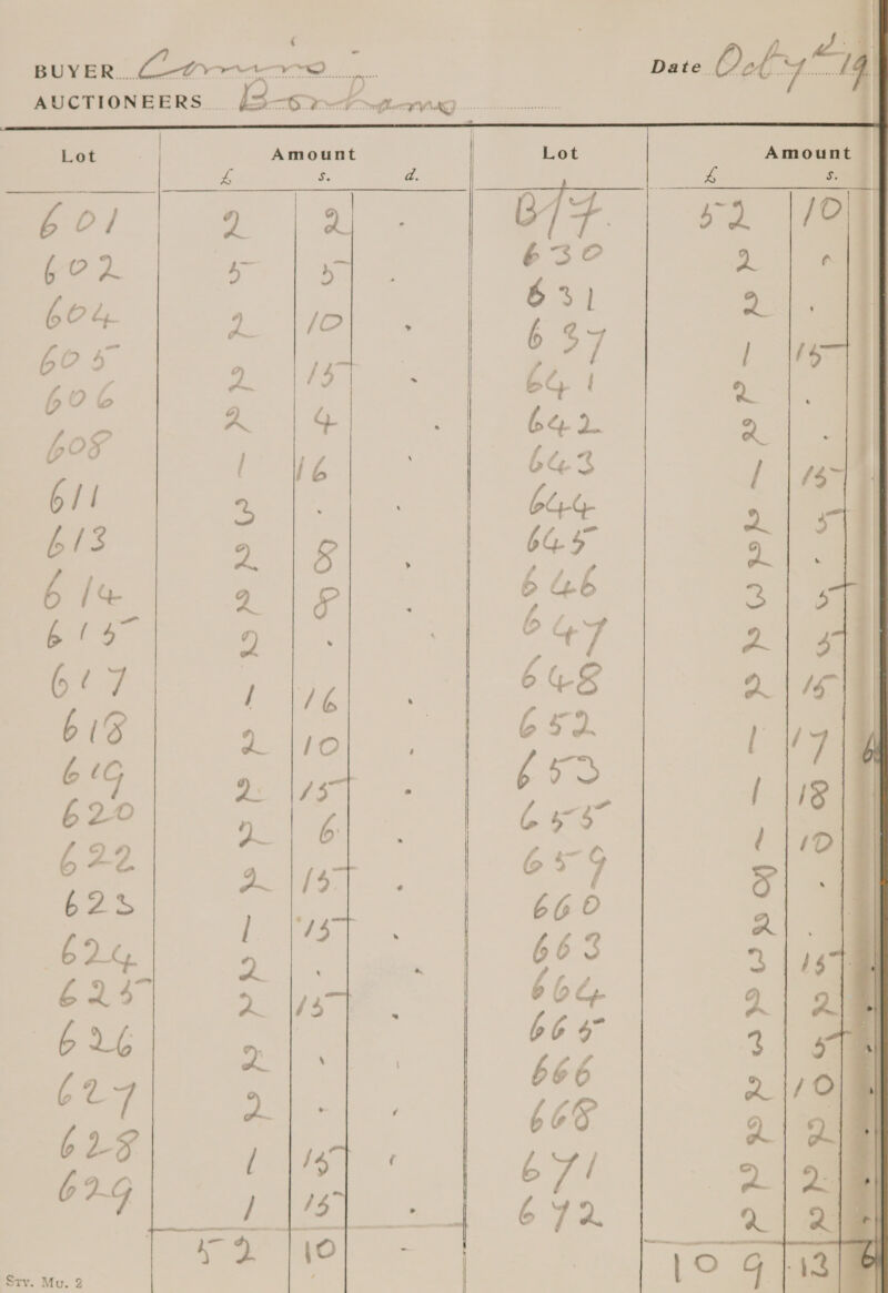 | pate oly“     BUYER... C..<@m   AUCTIONEERS. Lot 2 a 60/ a2 |/e fo 2. a ee 604 tla 605 1 om 606 a |. bos par bi [4 ) b13 ee | 6 [a 3] ST B15 Vee 6° 7 2\e4 ed [Vy tG 62'0 ely 622 {140 623 oe os (624 a laa re ee, a - a a | 626 3) ste 627 rite : G25 A} a)e 62.G a) 219 | _ a Sty. Mu. 2 |o G 12]  